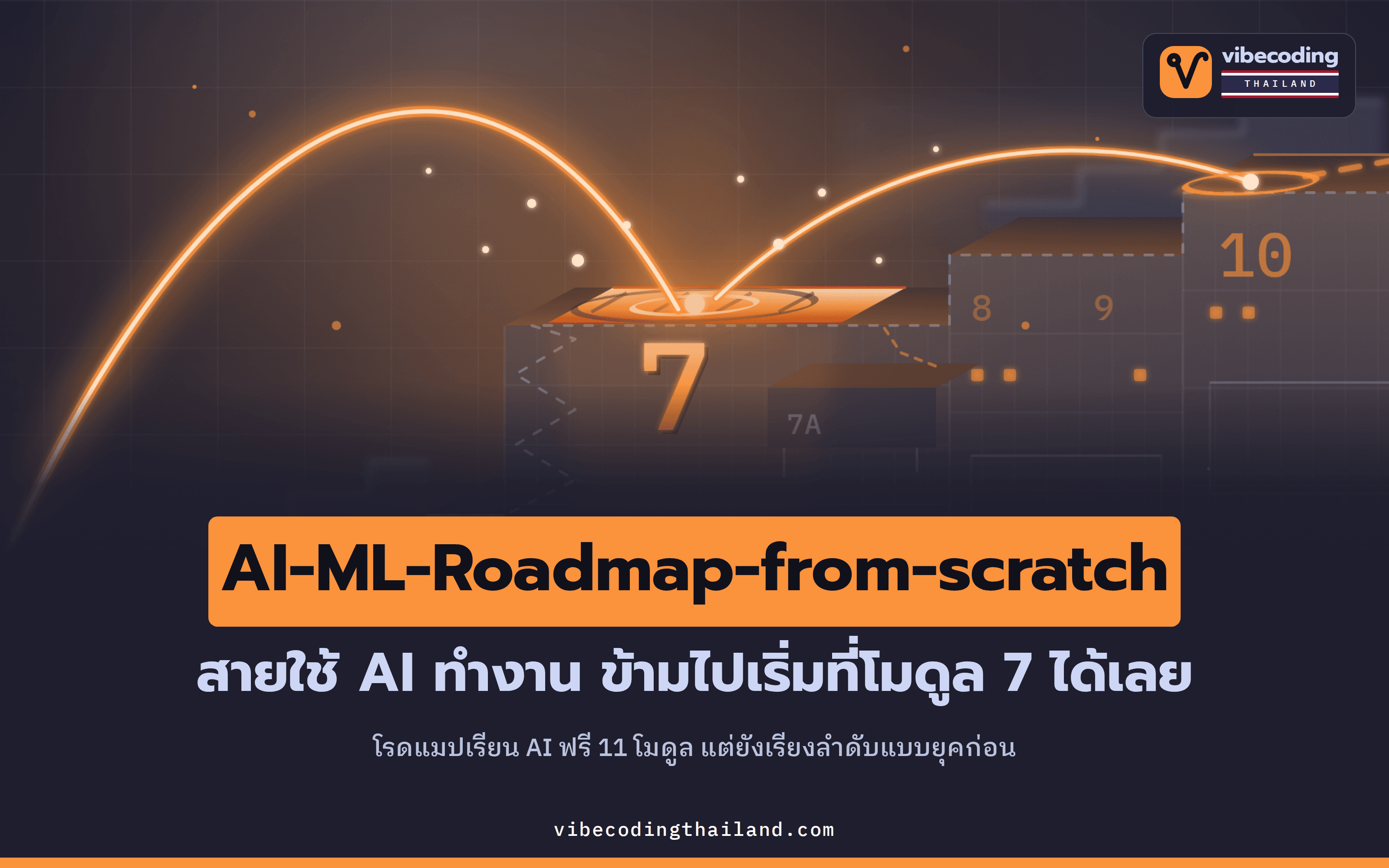 AI-ML-Roadmap-from-scratch โรดแมปเรียน AI ฟรี 11 โมดูล ของดีจริง แต่ปี 2026 ต้องจัดลำดับใหม่ก่อนเริ่ม