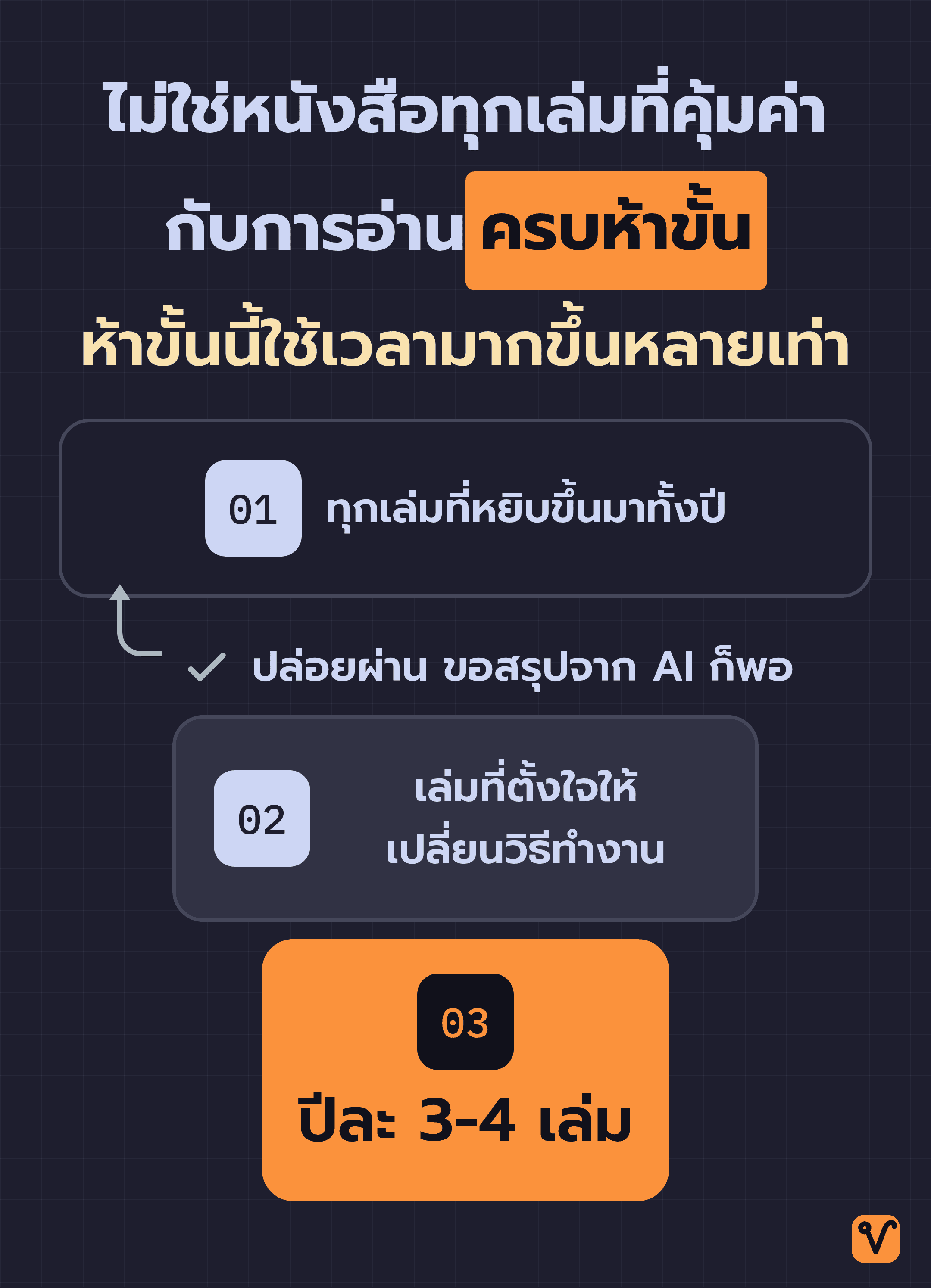 ภาพกรวยคัดหนังสือ จากทุกเล่มที่หยิบขึ้นมาทั้งปี แคบลงเหลือเล่มที่ตั้งใจให้เปลี่ยนวิธีทำงาน และเหลือปีละสามถึงสี่เล่มที่ใช้ครบห้าขั้น