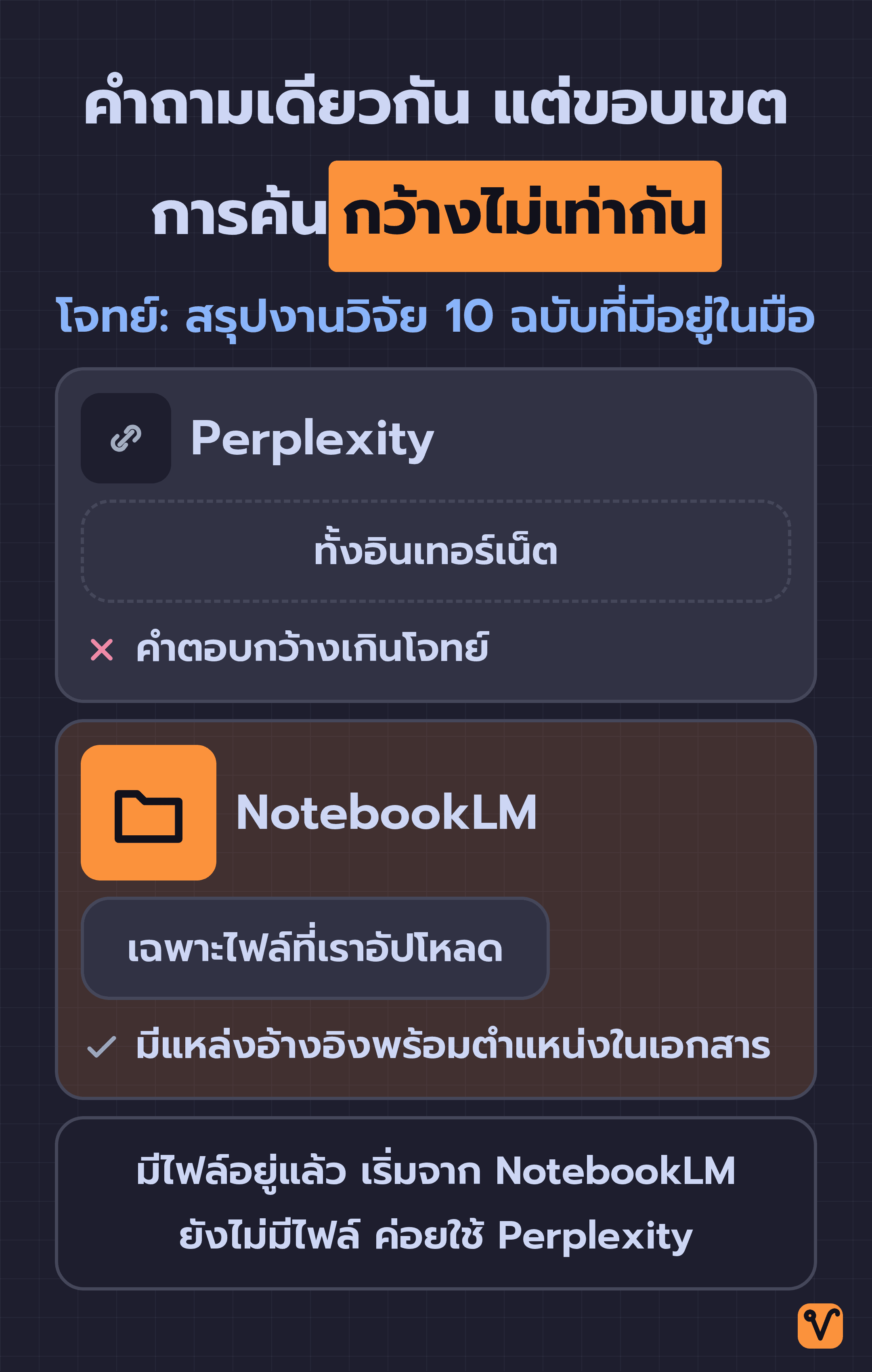 ภาพแบ่งเป็นสองฝั่ง เปรียบเทียบการค้นทั้งอินเทอร์เน็ตกับการค้นเฉพาะไฟล์ที่อัปโหลด