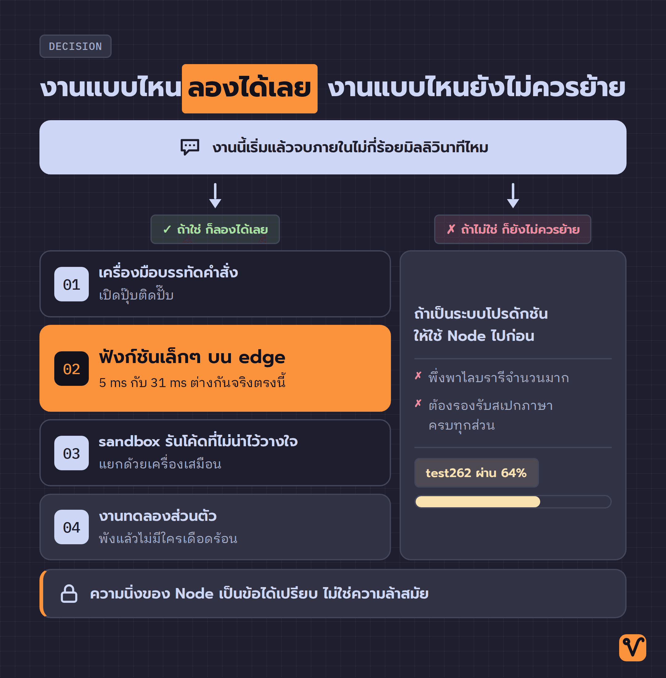 แผนผังการตัดสินใจว่างานแบบไหนเหมาะจะลอง Ant และงานแบบไหนควรใช้ Node ต่อไป