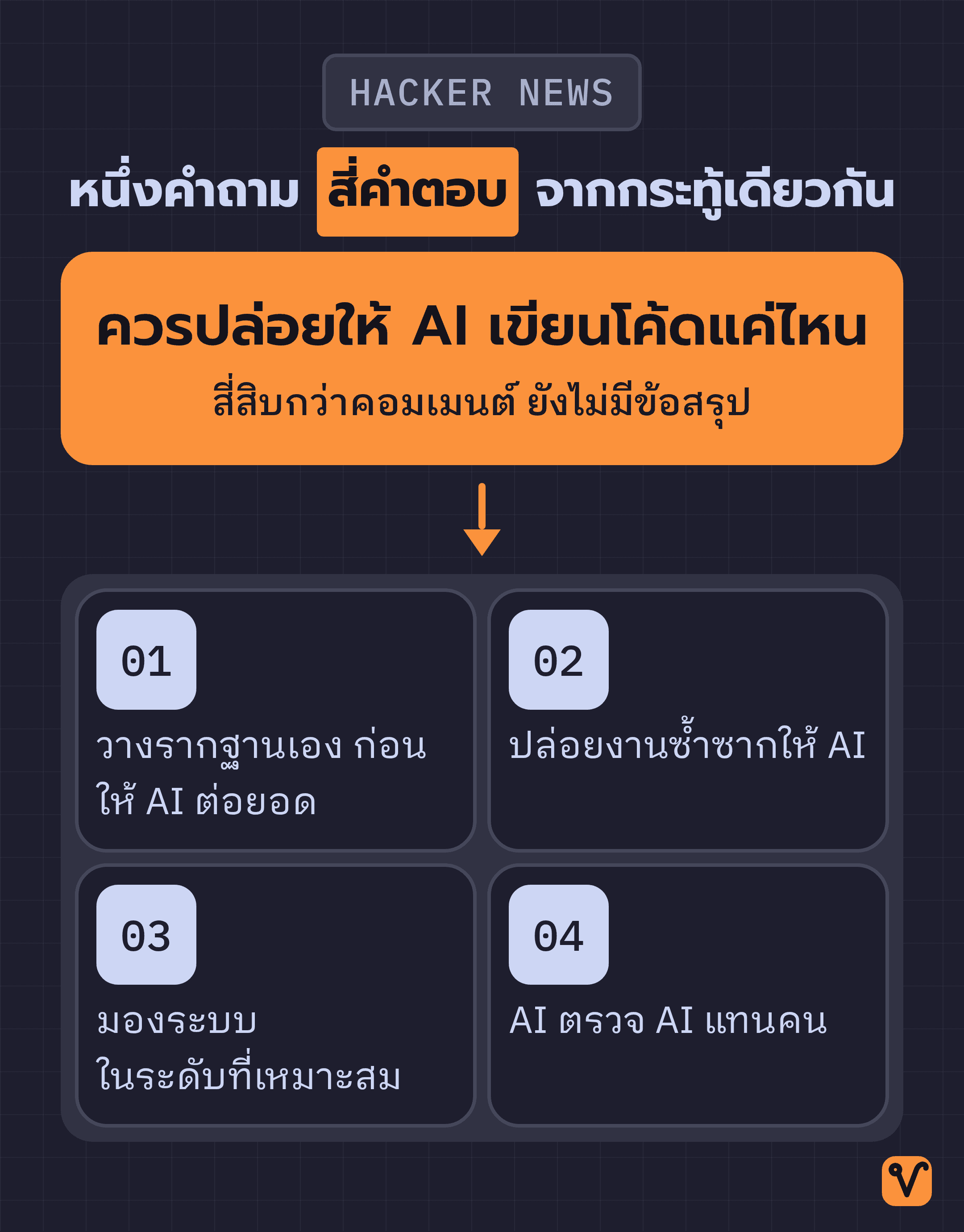 แผนภาพวงล้อ มีคำถามว่าควรปล่อยให้ AI เขียนโค้ดแค่ไหนอยู่ตรงกลาง และมีสี่มุมมองจากกระทู้ล้อมรอบ