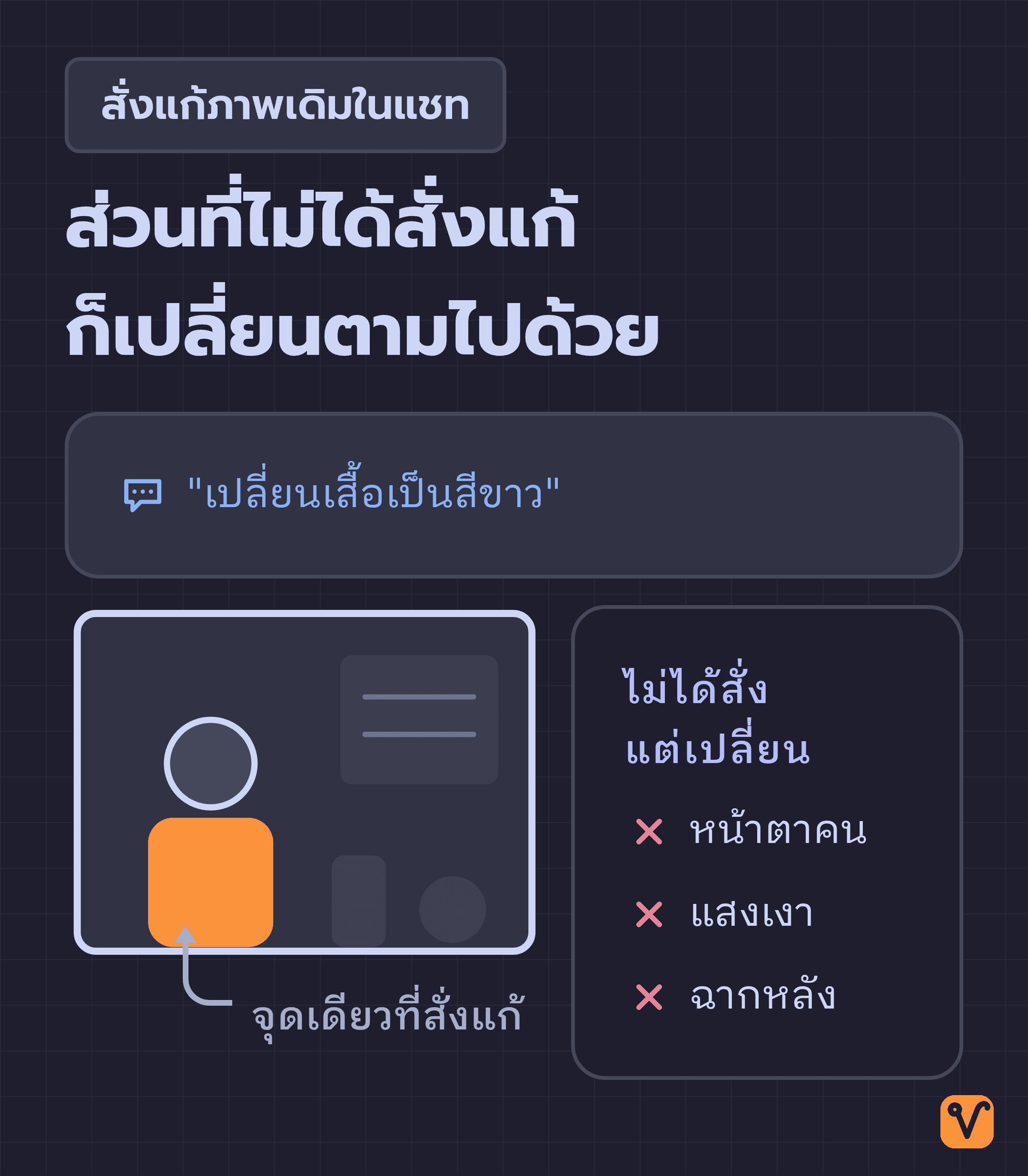 ภาพประกอบเป็นกรอบรูปหนึ่งกรอบ เน้นเสื้อซึ่งเป็นส่วนเดียวที่สั่งแก้ พร้อมชี้ให้เห็นว่าหน้าตาคน แสงเงา และฉากหลังเปลี่ยนตามไปด้วยทั้งที่ไม่ได้สั่ง