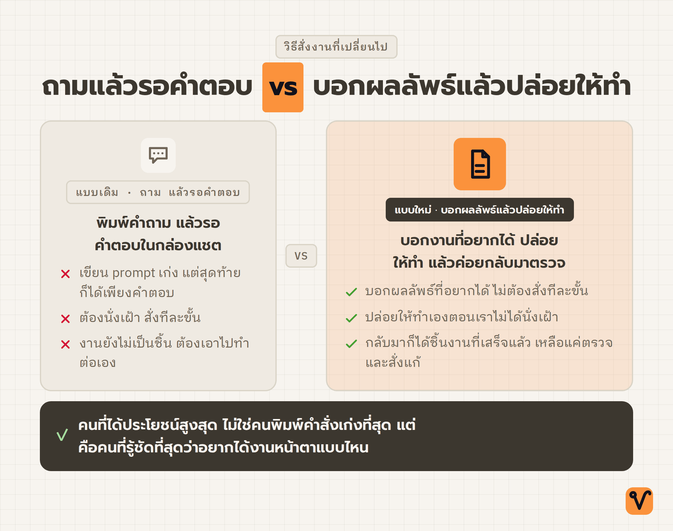 แผนภาพเปรียบเทียบสองฝั่ง โดยฝั่งซ้ายแสดงวิธีเดิมที่ถามแล้วรอคำตอบ ส่วนฝั่งขวาซึ่งกว้างกว่าแสดงวิธีใหม่ที่บอกผลลัพธ์แล้วปล่อยให้ทำ ปิดท้ายด้วยแถบสรุปว่าใครได้ประโยชน์สูงสุด