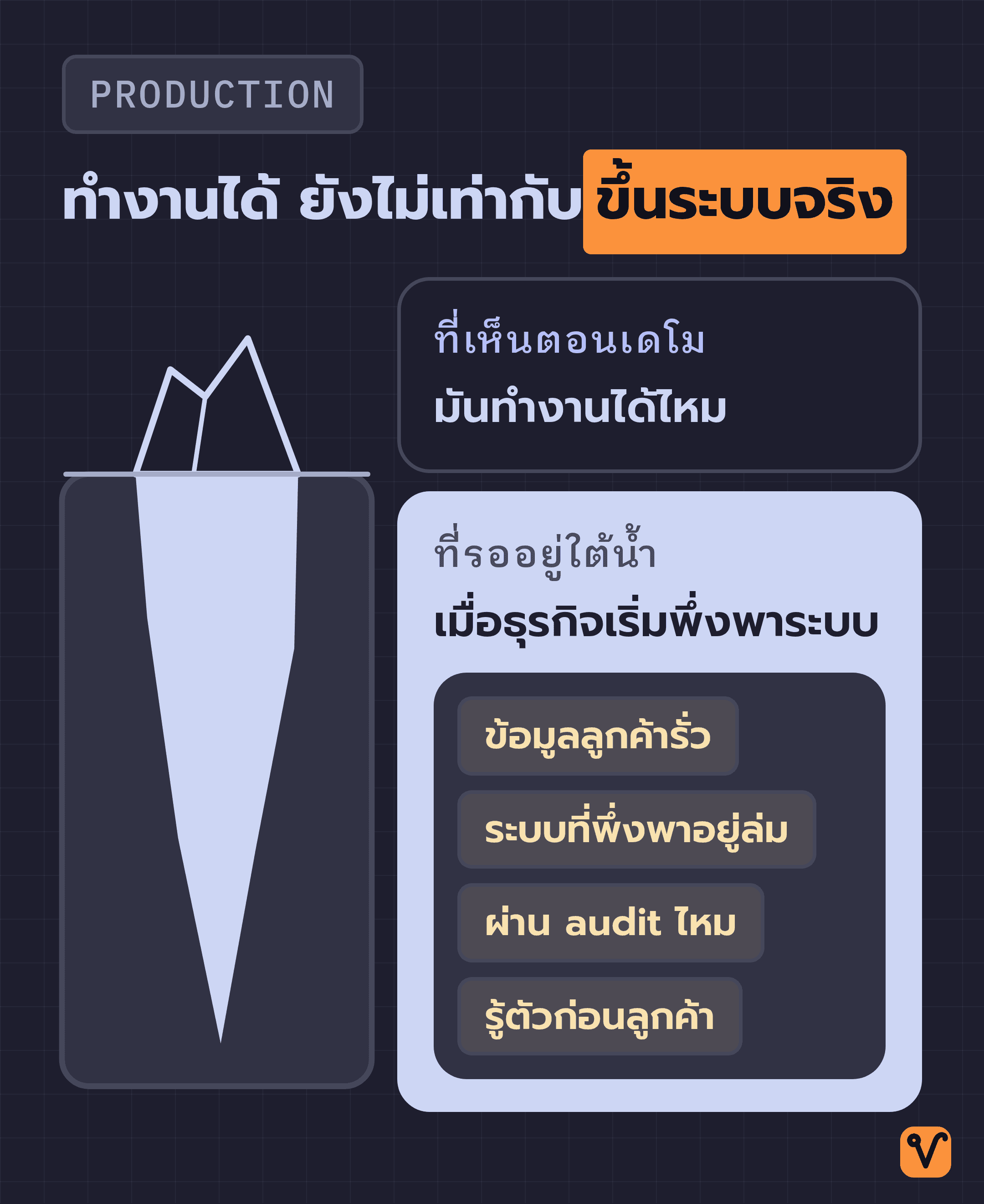 ภาพภูเขาน้ำแข็ง ยอดที่โผล่พ้นน้ำคือคำถามเดียวในตอนเดโม ส่วนก้อนใหญ่ใต้น้ำคือคำถามที่รออยู่เมื่อขึ้นระบบจริง