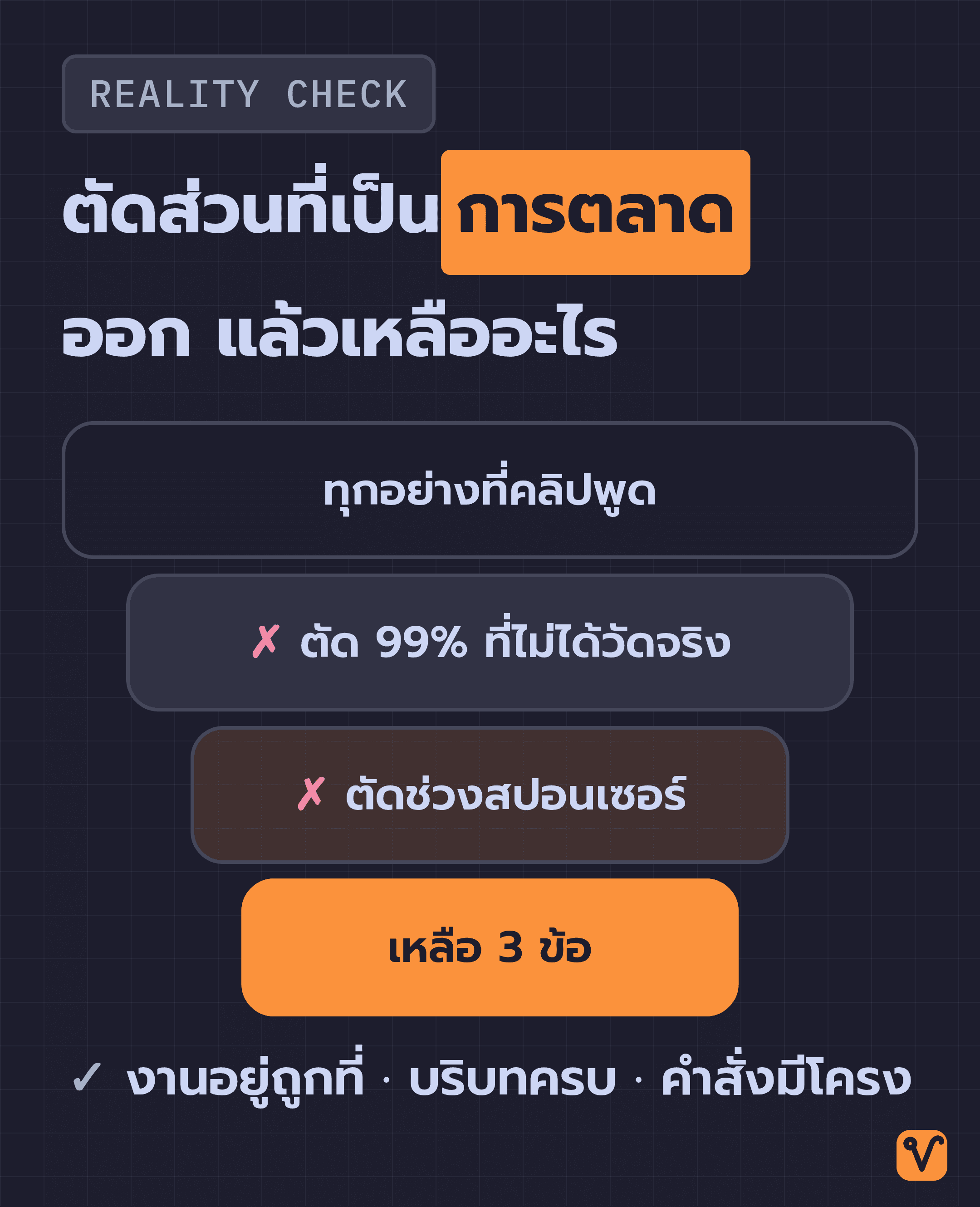 แผนภาพกรวยสี่ชั้นที่แคบลงทีละชั้น เริ่มจากทุกอย่างที่คลิปพูด แล้วตัดตัวเลข 99% และช่วงสปอนเซอร์ออก จนเหลือสามเรื่องพื้นฐาน