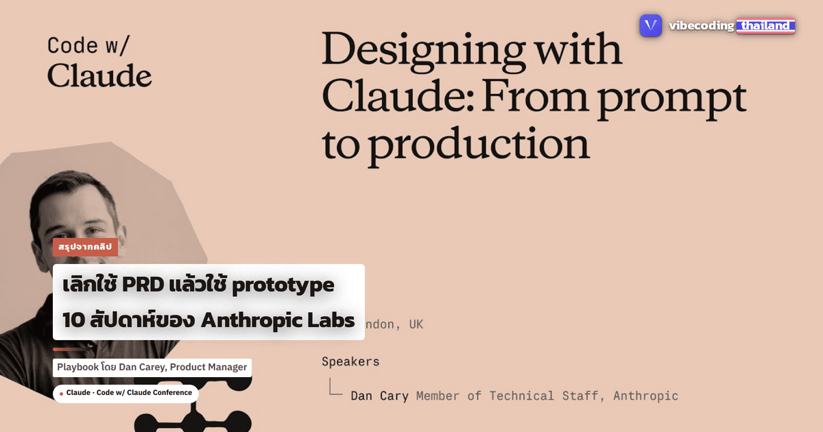 ทีม 3 คนของ Anthropic Labs ส่ง Claude Design ใน 10 สัปดาห์: เลิกเขียน PRD แล้วเอา prototype ลองกับ user ทุกวัน