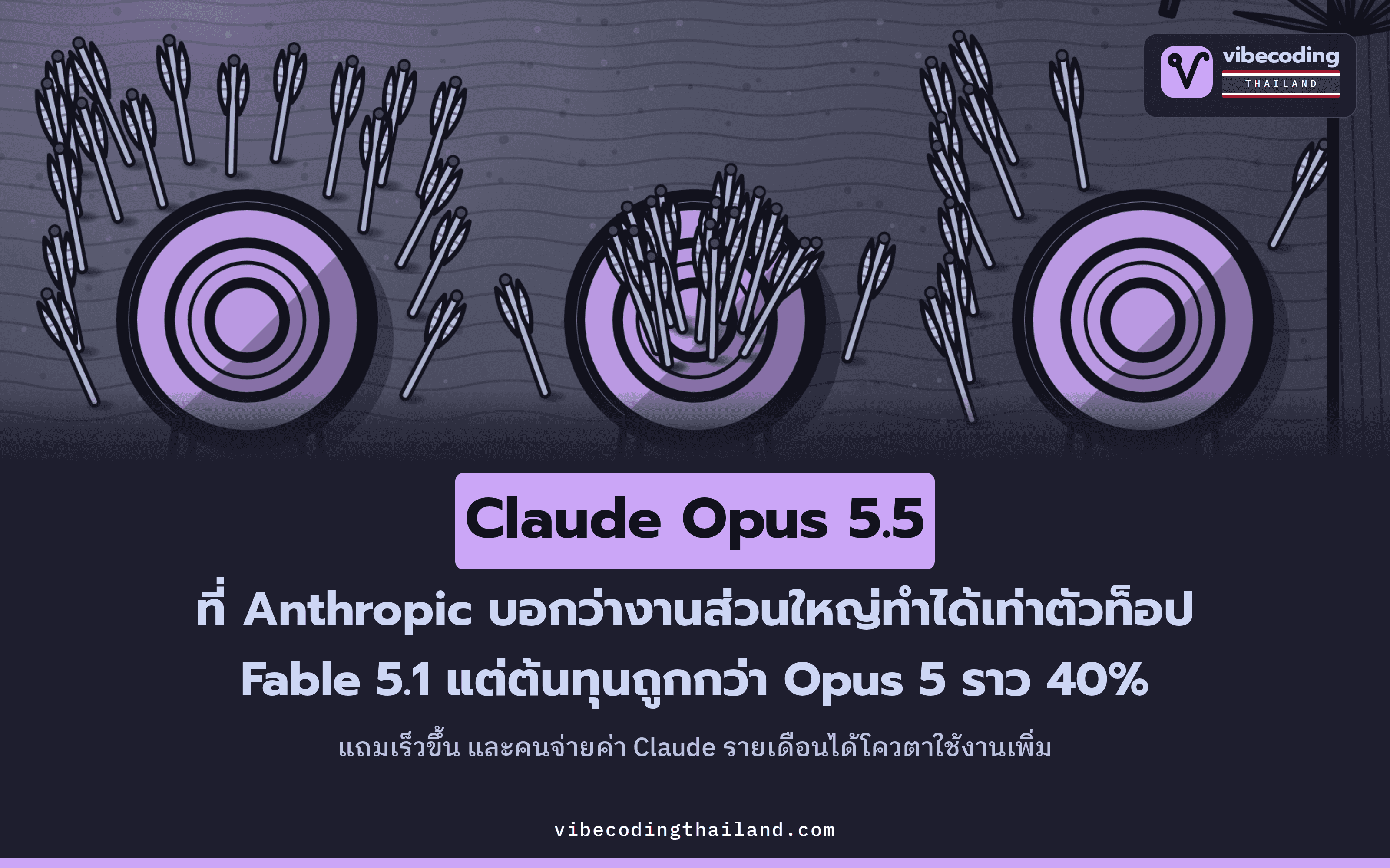 Claude Opus 5.5 ทำงานส่วนใหญ่ได้ระดับ Fable 5.1 แต่ต้นทุนถูกกว่า Opus 5 ราว 40% ตามที่ Anthropic บอก
