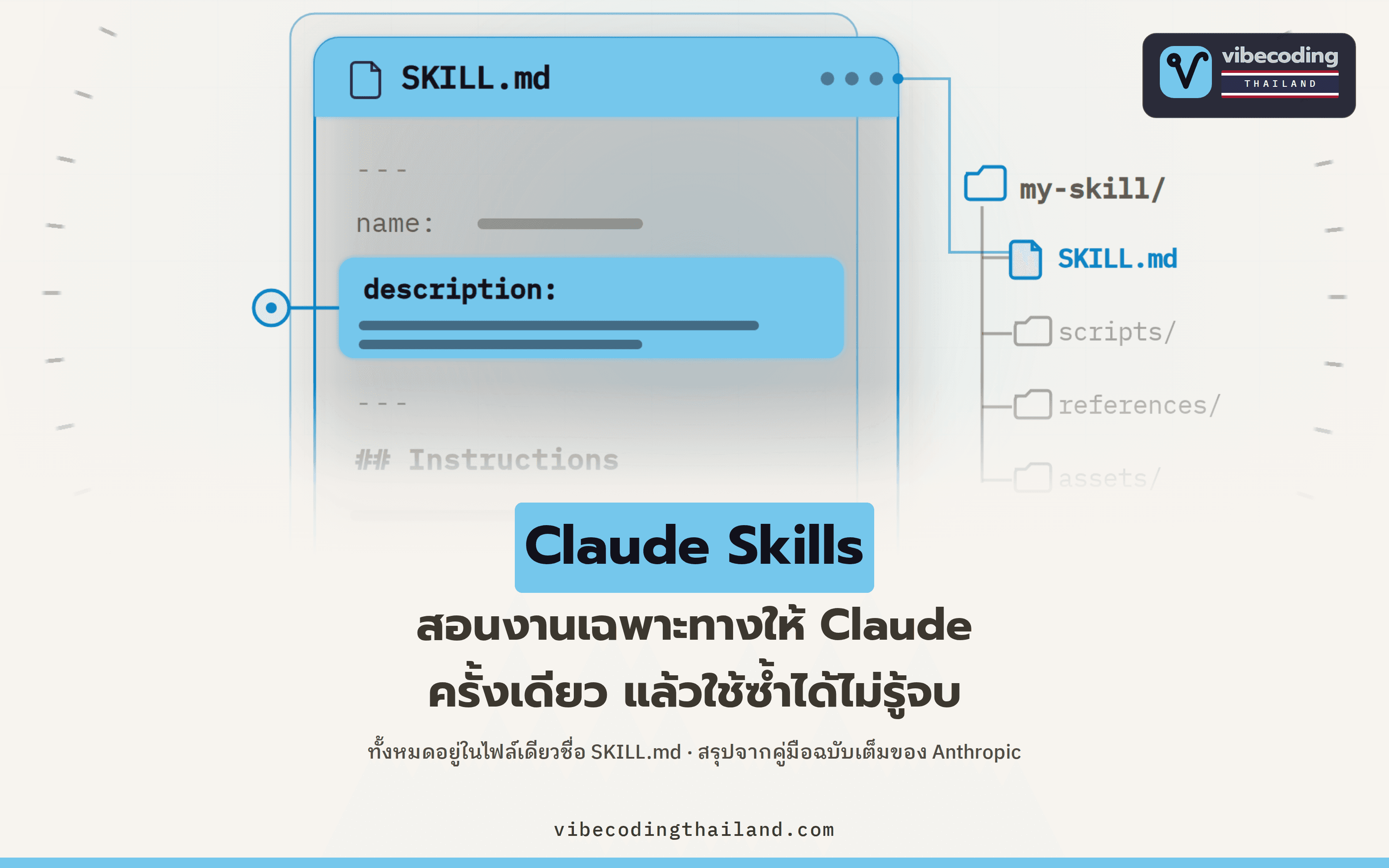 สร้าง Skill ให้ Claude ทำงานเฉพาะทางได้เอง · สรุปคู่มือฉบับเต็ม 33 หน้าจากทีม Anthropic