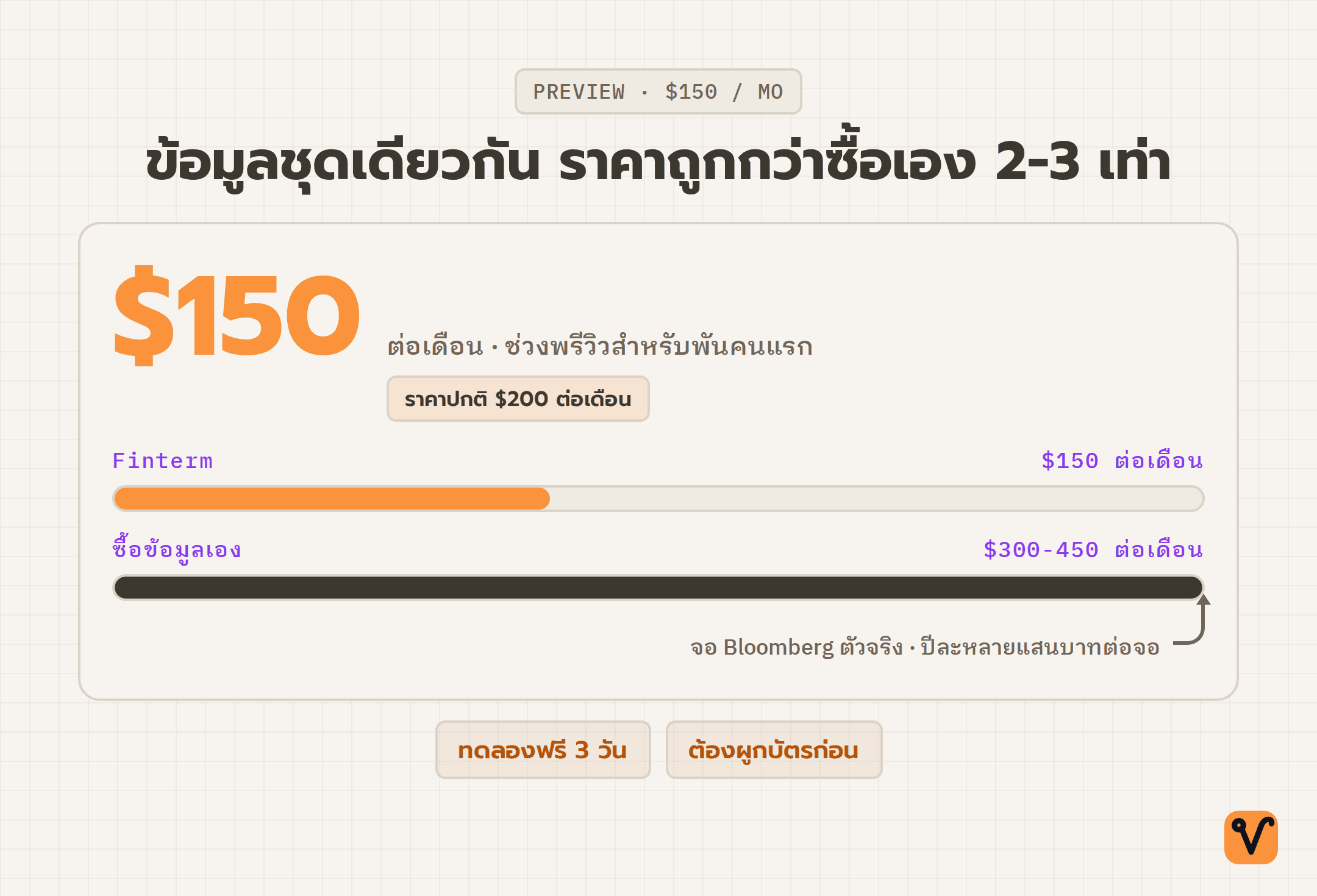 แผนภาพชูราคา 150 ดอลลาร์ต่อเดือน พร้อมแท่งเปรียบเทียบกับค่าซื้อข้อมูลชุดเดียวกันเองที่ 300-450 ดอลลาร์ และหมายเหตุว่าจอ Bloomberg มีราคาปีละหลายแสนบาท