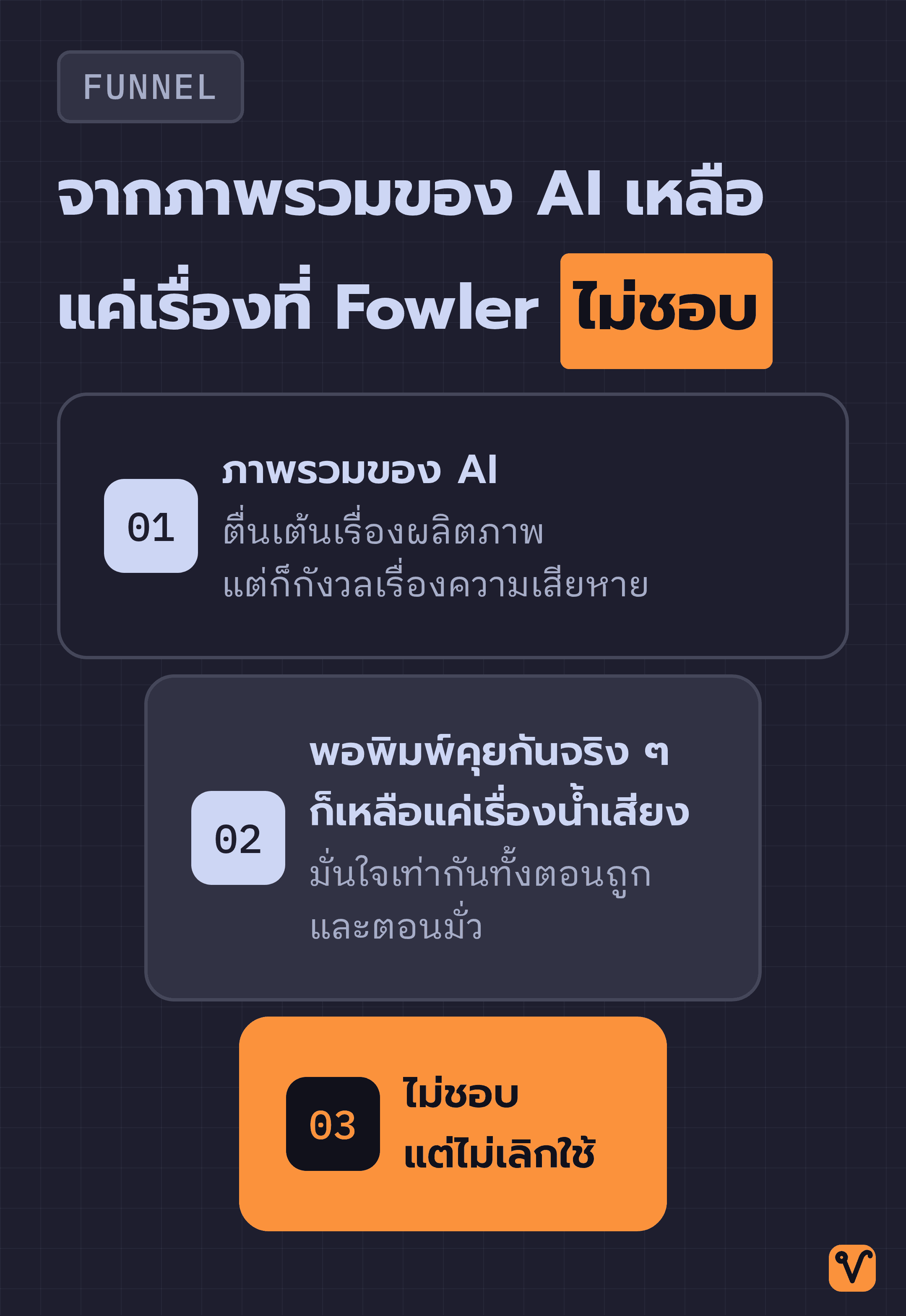 แผนภาพกรวยสามชั้น ไล่จากความรู้สึกต่อ AI ในภาพรวม ลงมาเหลือเรื่องน้ำเสียง แล้วปิดท้ายว่าไม่ชอบแต่ไม่เลิกใช้