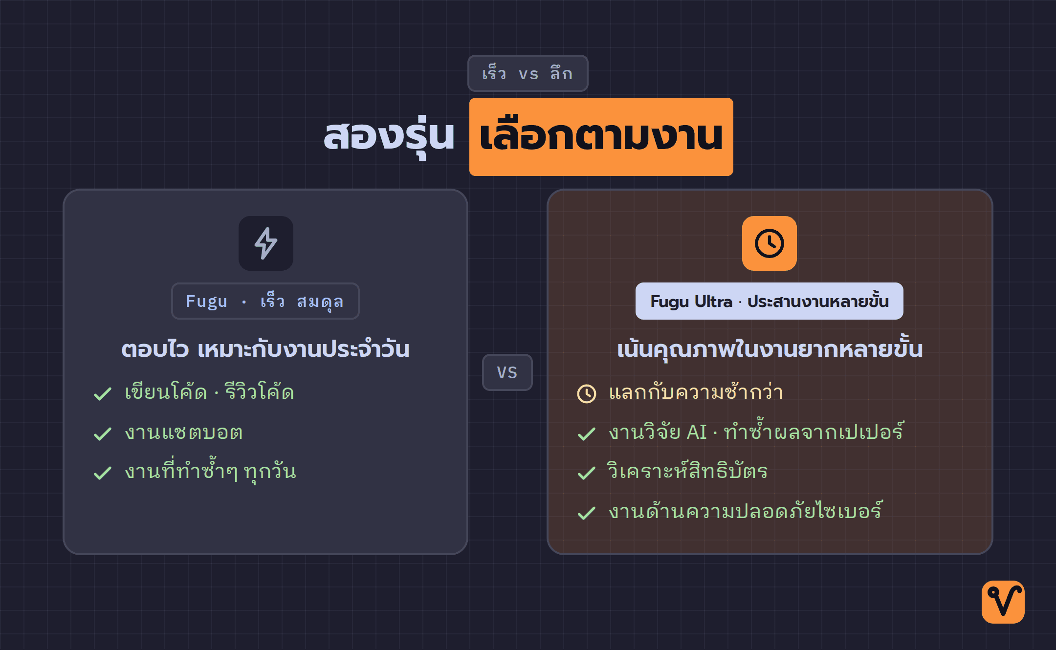 แผนภาพเทียบสองรุ่น Fugu รุ่นเร็วและสมดุลทางซ้ายกับ Fugu Ultra รุ่นประสานงานหลายขั้นและเน้นคุณภาพทางขวา พร้อมชนิดงานที่เหมาะกับแต่ละฝั่ง