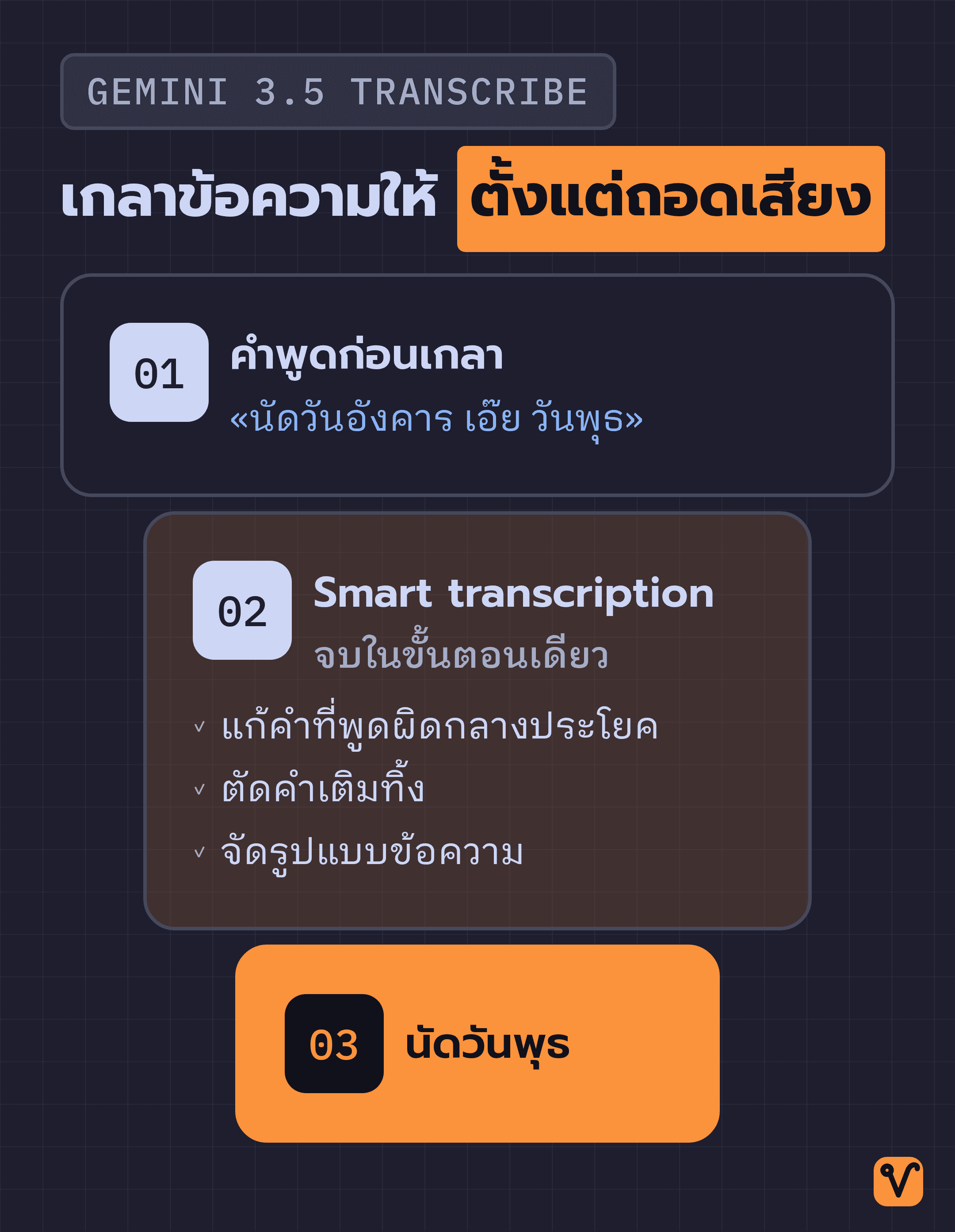 แผนภาพแสดงขั้นตอนการเกลาข้อความ โดยเริ่มจากคำพูดก่อนเกลาที่ยาวที่สุด จากนั้น Smart transcription ตัดคำเติมและแก้คำที่พูดผิด จนเหลือข้อความสั้นพร้อมใช้