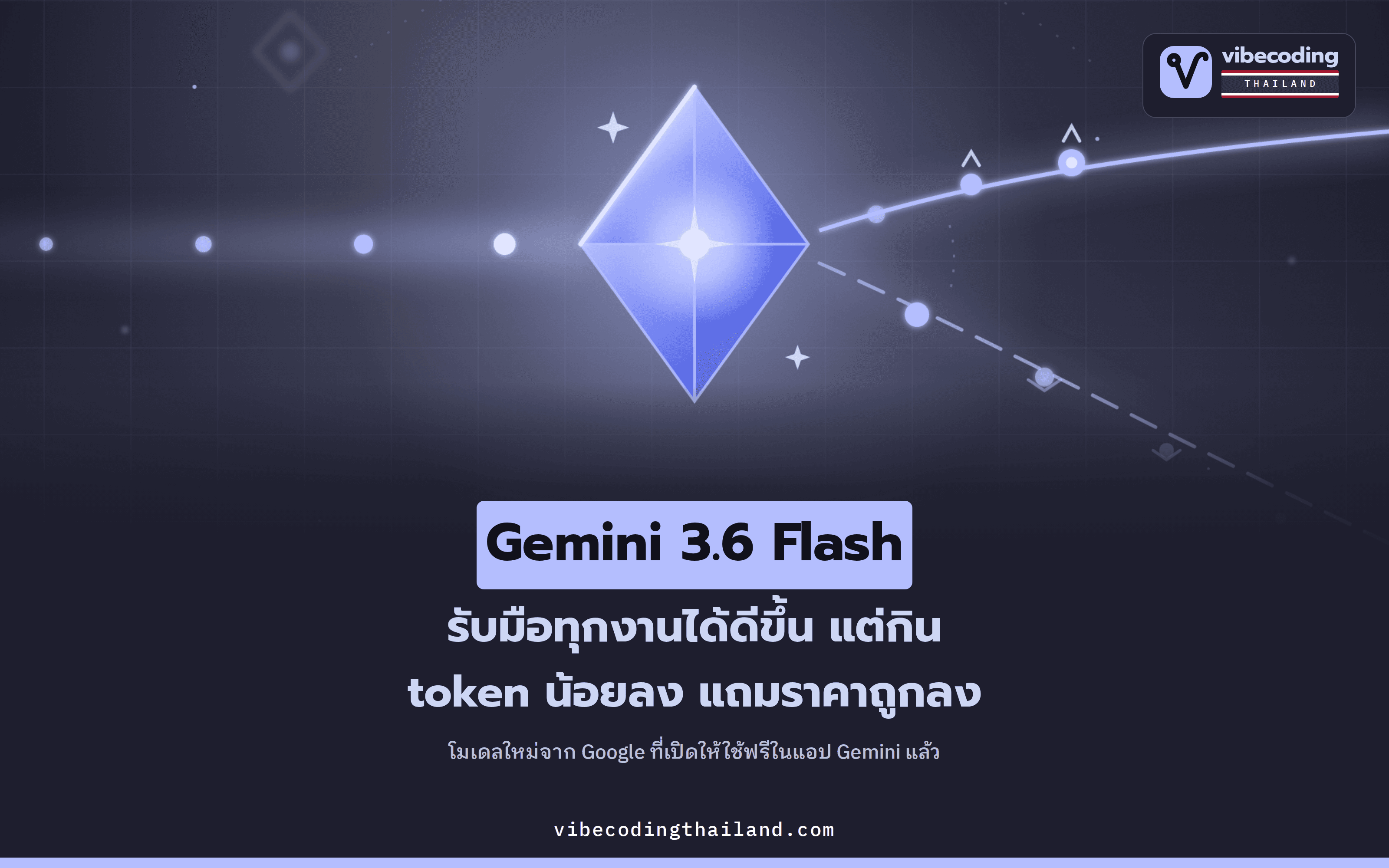 Gemini 3.6 Flash โมเดลใหม่จาก Google เก่งขึ้น กิน token น้อยลงราว 17% แถมราคาต่อ token ถูกลง