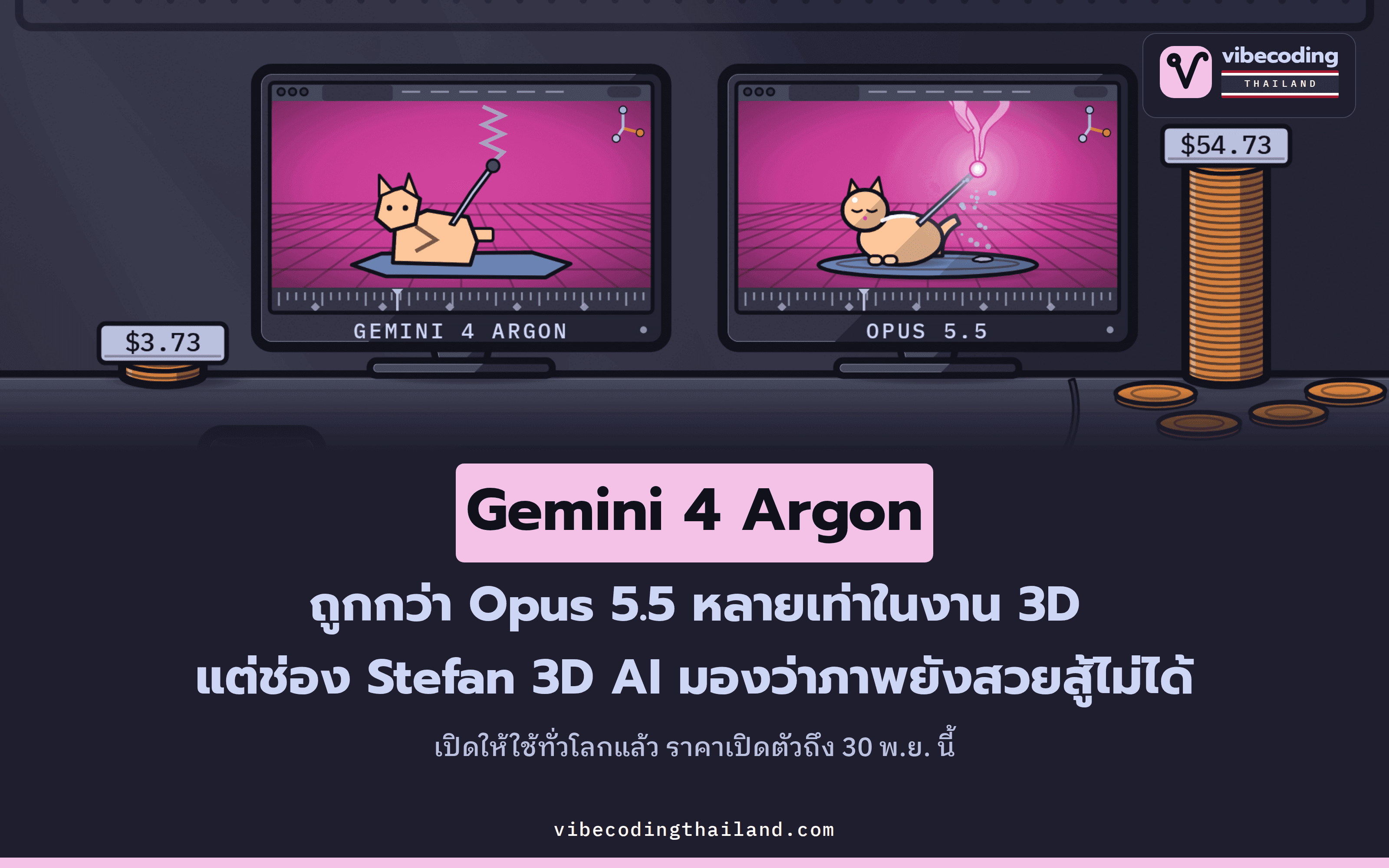 Gemini 4 Argon เปิดให้ใช้ทั่วโลกแล้ว ใช้ราคาเปิดตัวได้ถึง 30 พ.ย. ในงาน 3D ที่ Stefan 3D AI จับมาแข่งกับ Opus 5.5 ตัวนี้ถูกกว่าหลายเท่า แต่เขามองว่าภาพของ Opus ยังสวยกว่าเกือบทุกงาน