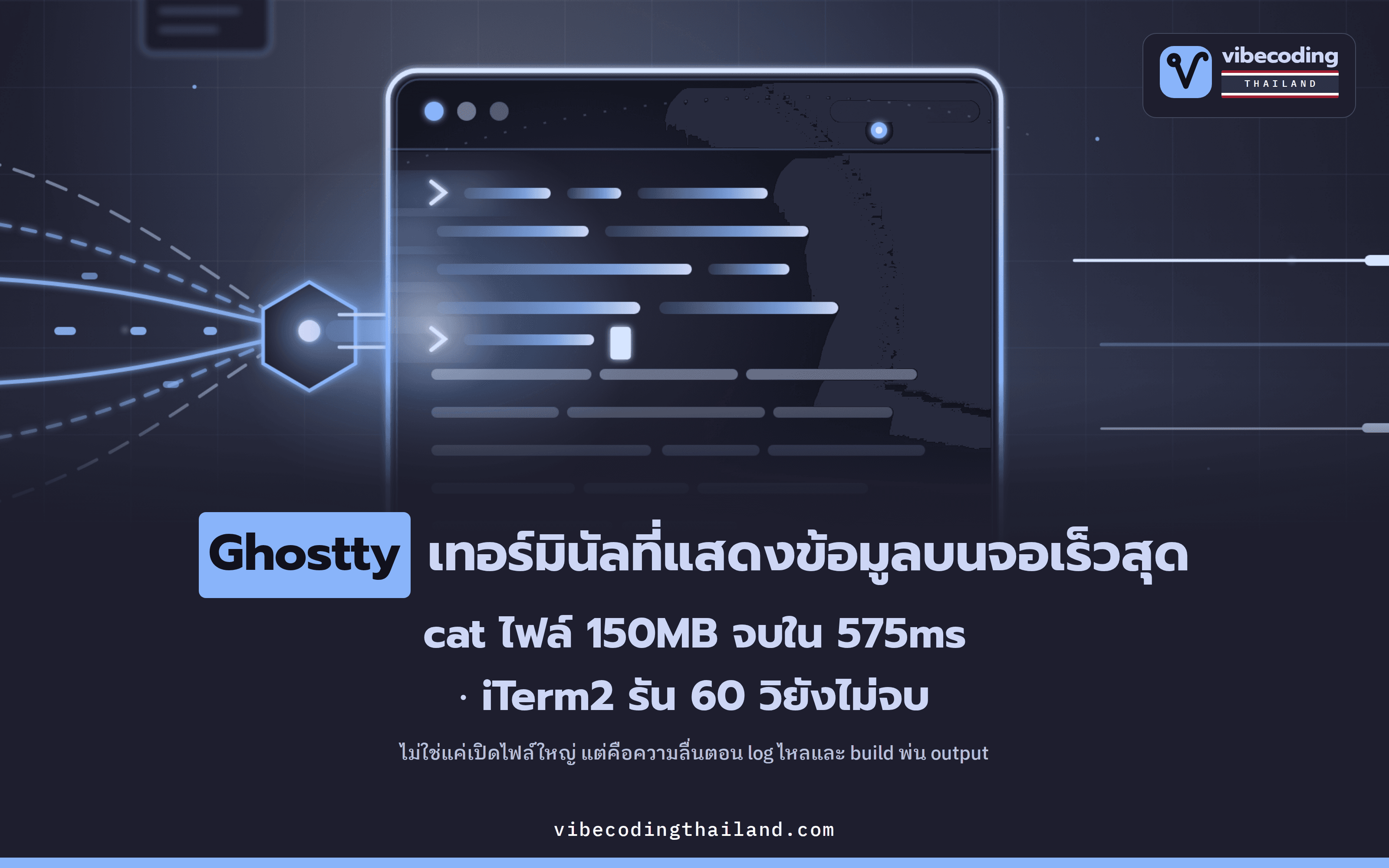 Ghostty ทุบสถิติเป็นเทอร์มินัลที่แสดงข้อมูลบนจอได้เร็วสุด · cat ไฟล์ 150MB จบใน 575ms