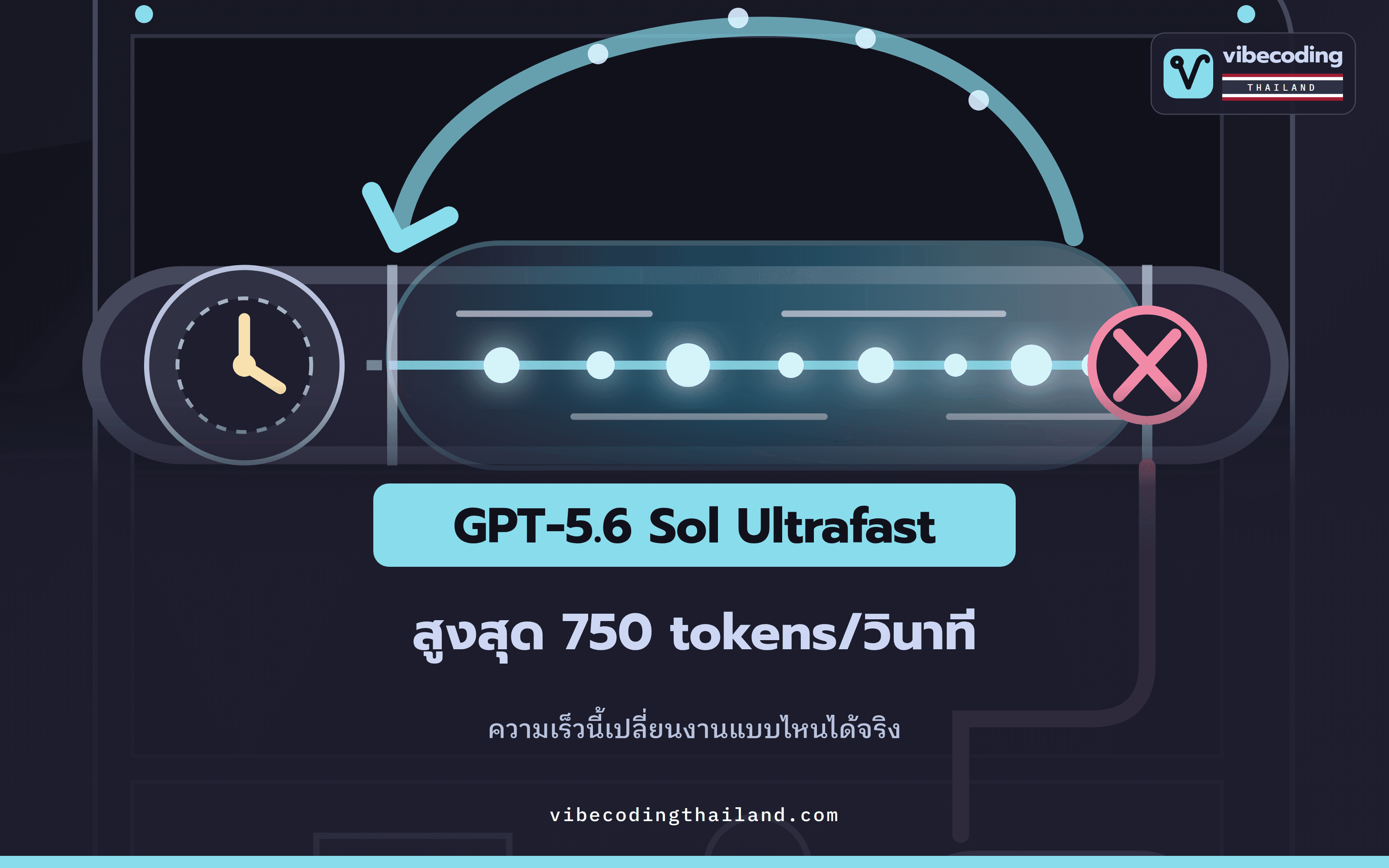 GPT-5.6 Sol Ultrafast สร้างคำตอบได้สูงสุด 750 output tokens/วินาที: ตัวเลขนี้เปลี่ยนงานแบบไหนจริง