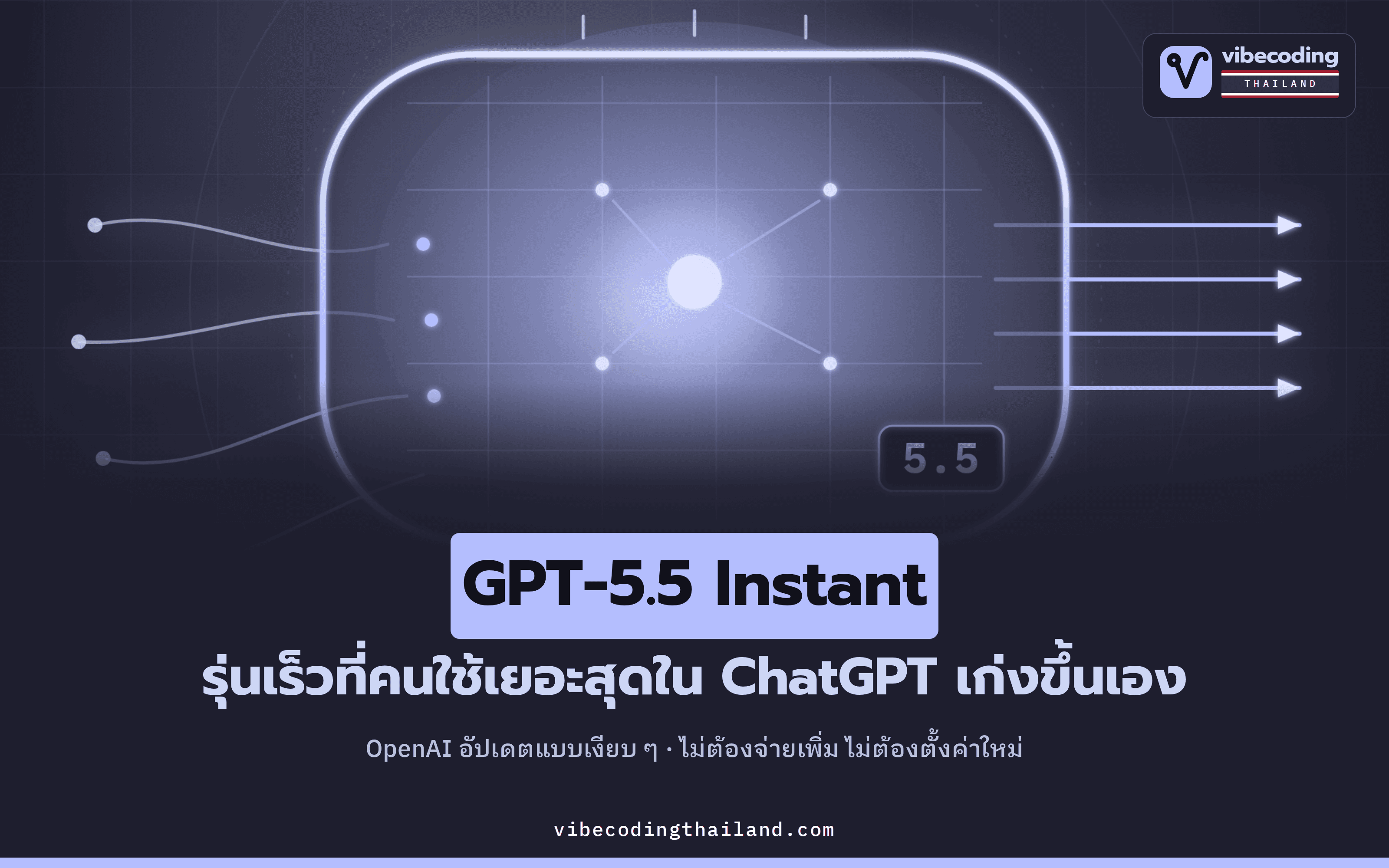 GPT-5.5 Instant เวอร์ชันใหม่มาแล้ว · รุ่นที่คนใช้เยอะสุดใน ChatGPT เก่งขึ้นเองโดยไม่ต้องตั้งค่าอะไร