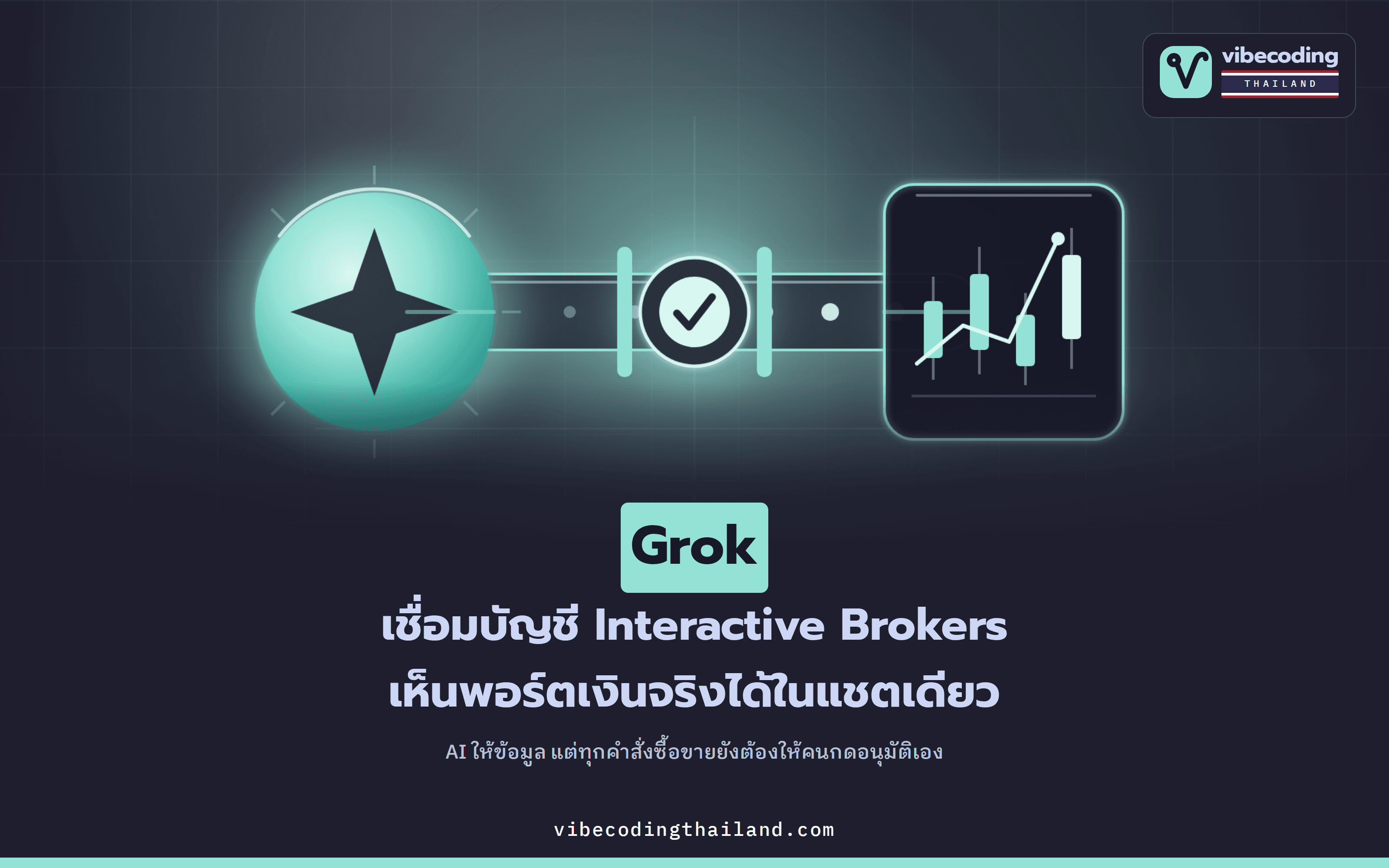 Grok ของ xAI เชื่อมบัญชี Interactive Brokers ได้แล้ว · ดูพอร์ตและช่วยจัดการคำสั่งซื้อขายในแชตเดียว