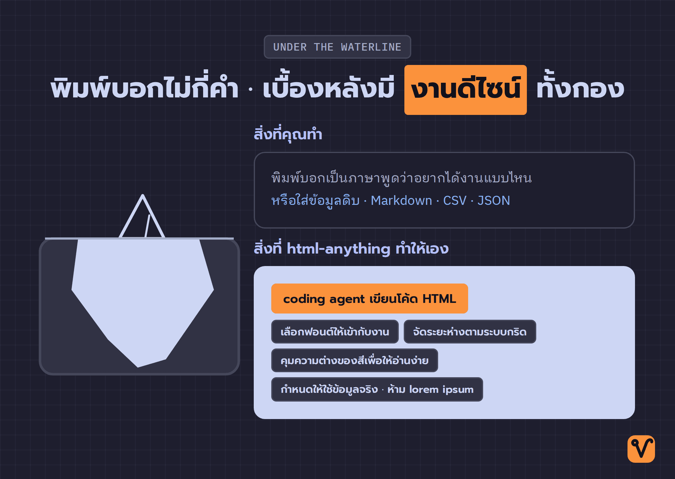 ภาพภูเขาน้ำแข็ง ส่วนยอดเหนือน้ำคือข้อความที่บอกสิ่งที่ต้องการ ส่วนใต้น้ำคือกฎดีไซน์และการเขียนโค้ด HTML ที่ระบบจัดการให้อัตโนมัติ