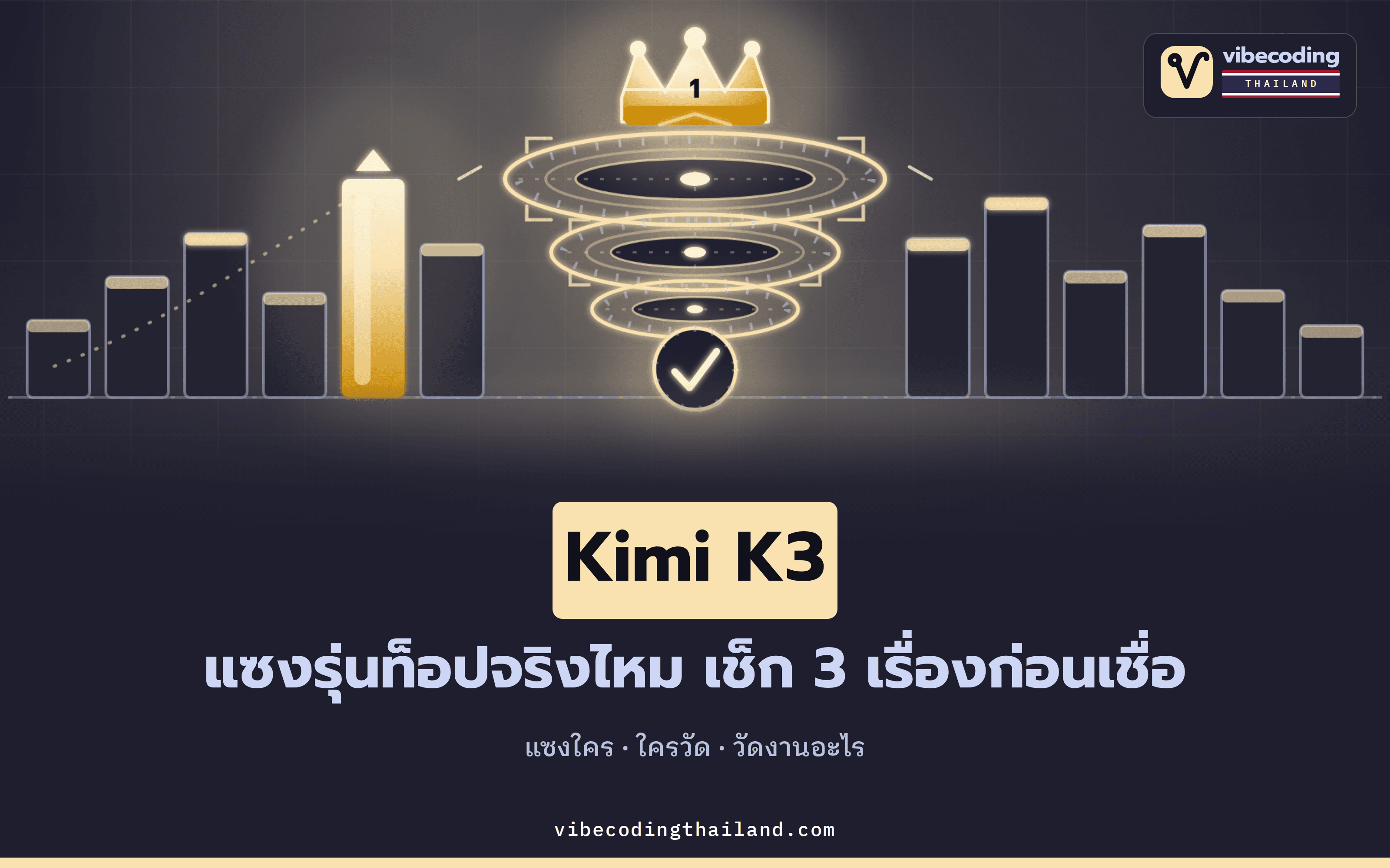 Kimi K3 โมเดลเปิด 2.8 ล้านล้านพารามิเตอร์แซงรุ่นท็อปจริงไหม เช็ก 3 ชั้นก่อนเชื่อพาดหัว