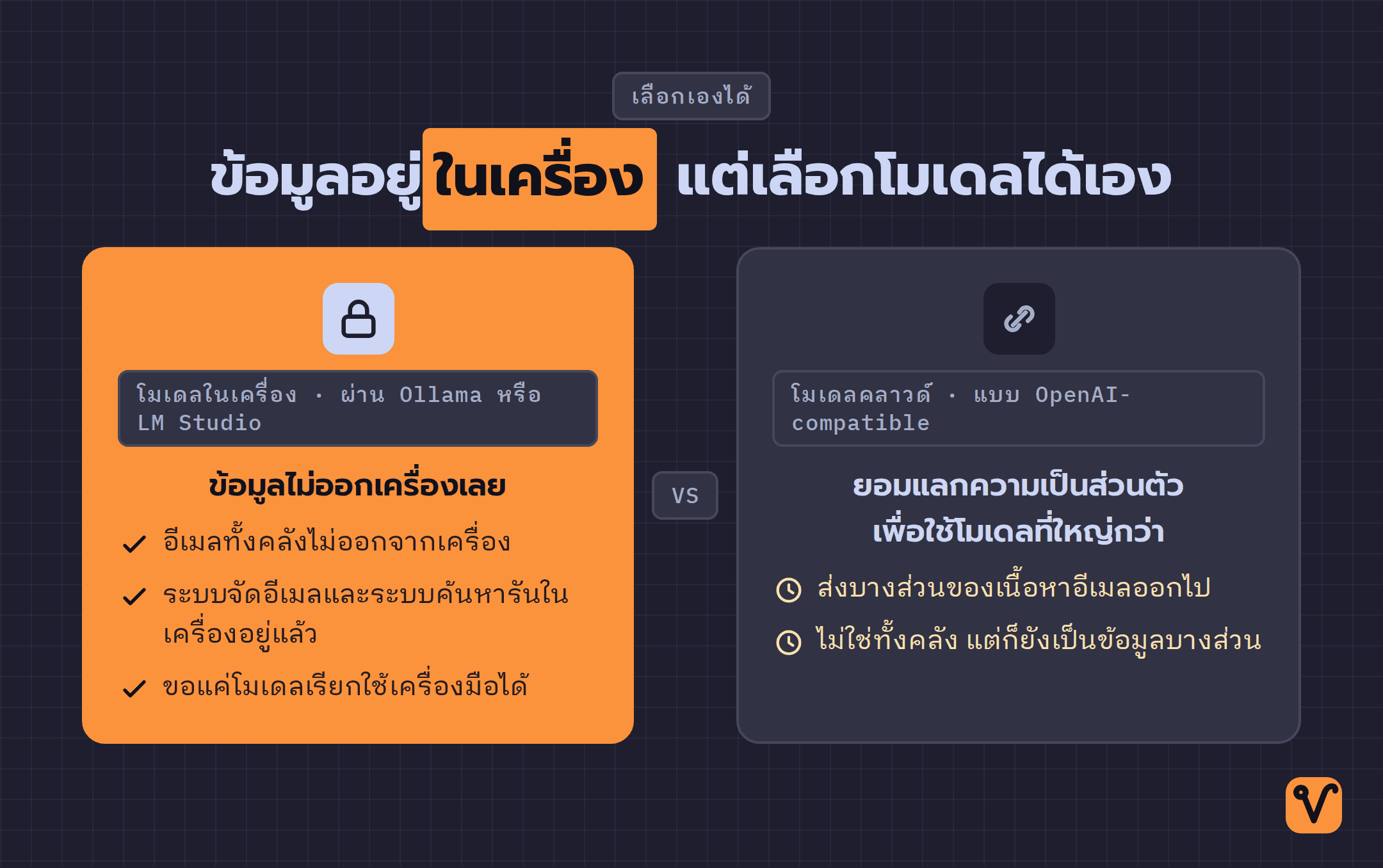 แผนภาพเทียบสองทางเลือกโมเดล