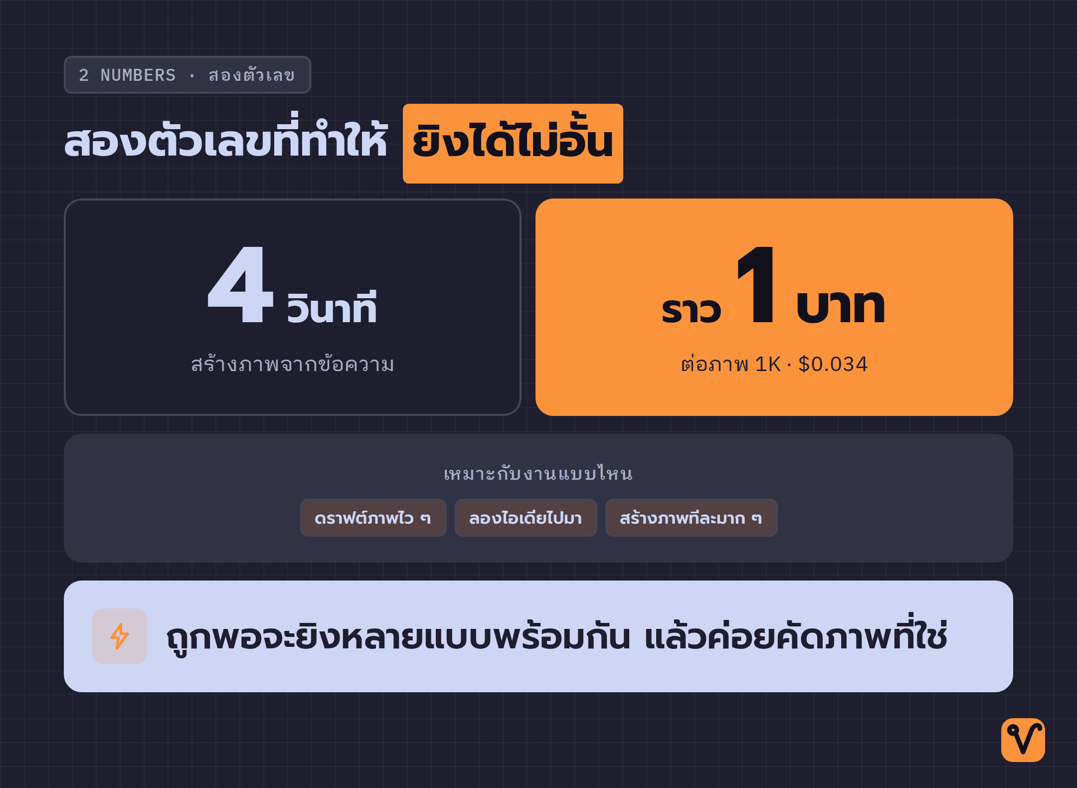 แผนภาพเน้นตัวเลขสองค่าของ Nano Banana 2 Lite คือความเร็ว 4 วินาที และต้นทุนราวหนึ่งบาทต่อภาพ