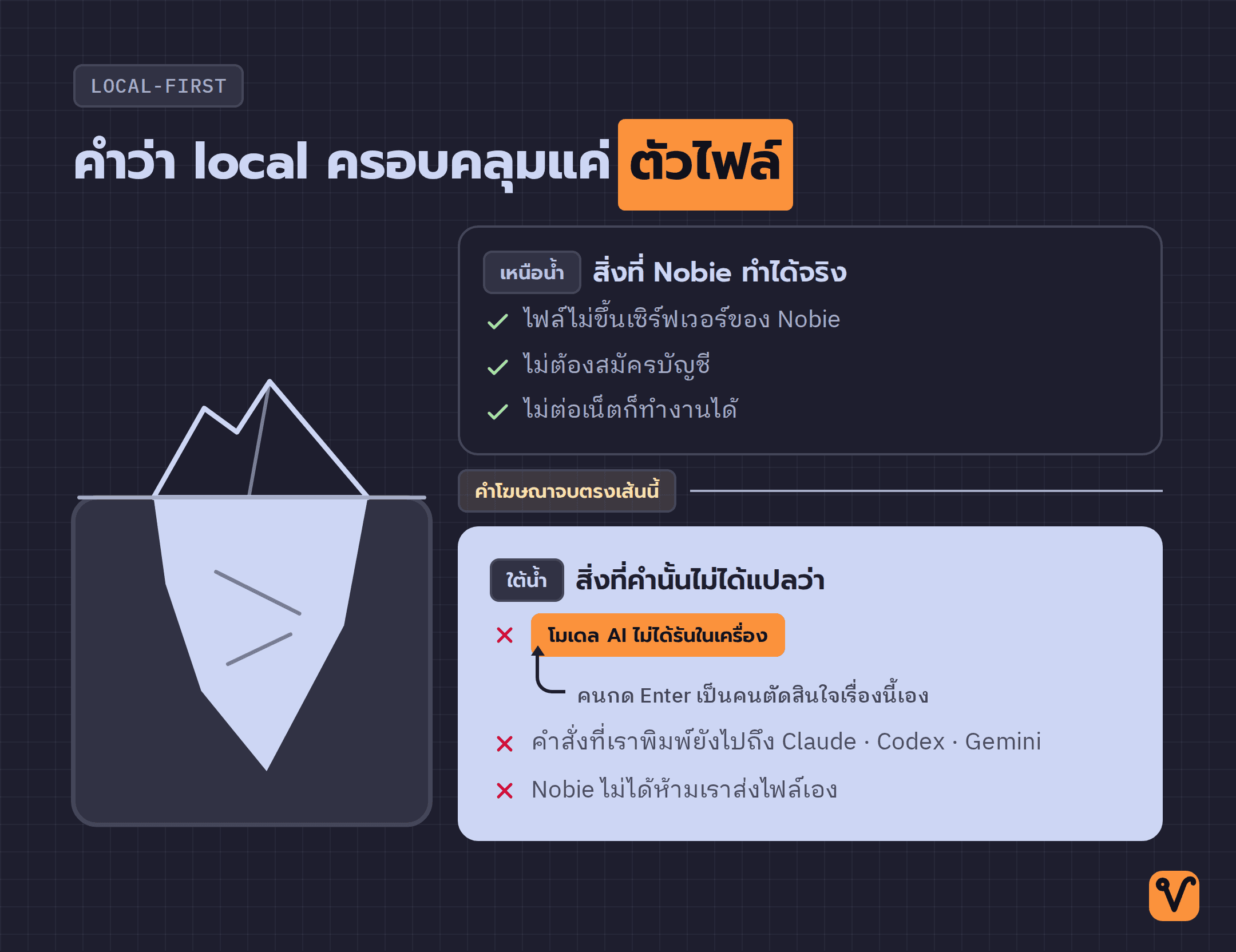 ภาพภูเขาน้ำแข็ง โดยยอดเหนือน้ำคือสิ่งที่คำว่า local ครอบคลุม ส่วนมวลใต้น้ำคือสิ่งที่คำนั้นไม่ได้ครอบคลุม