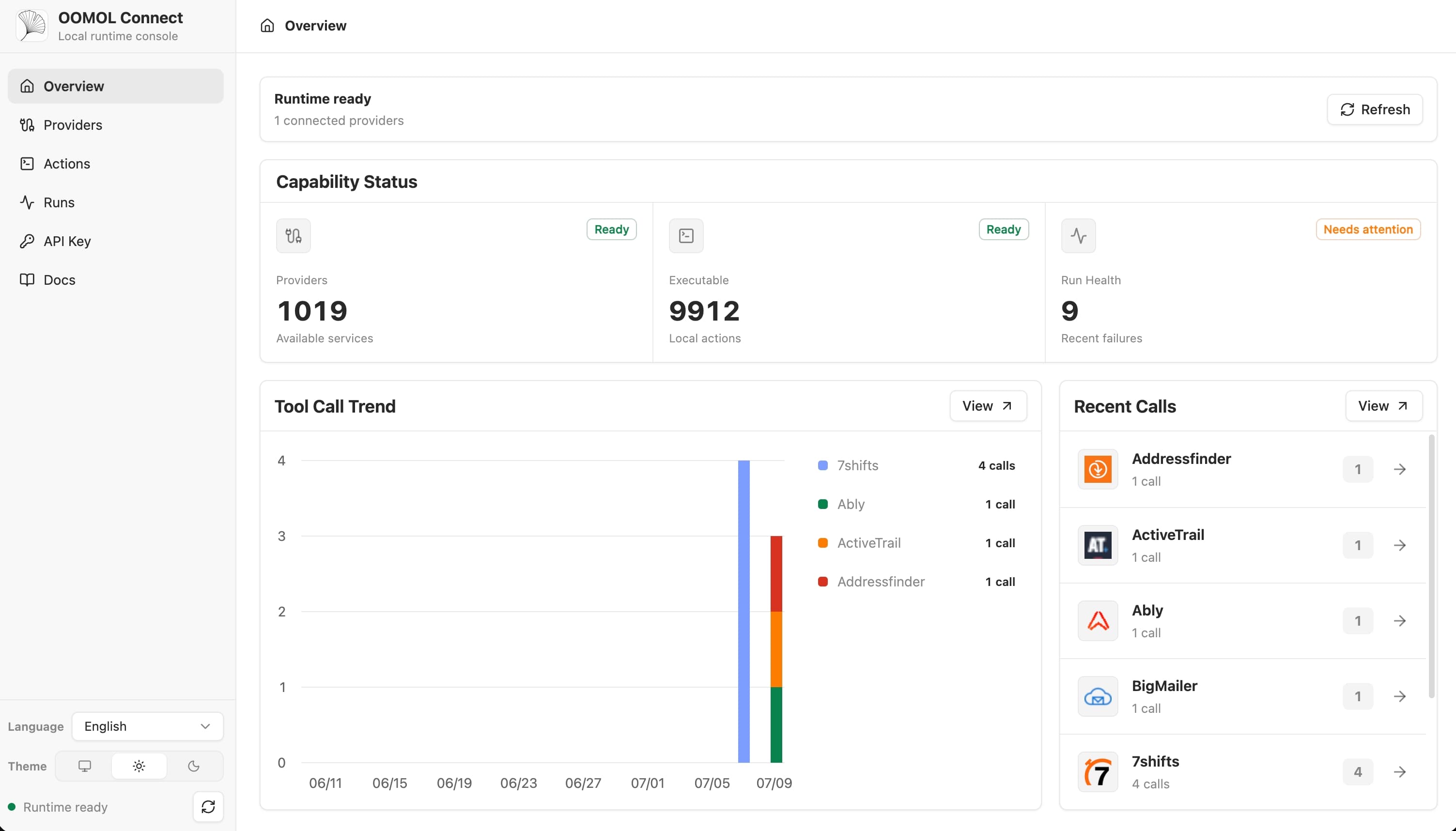 หน้า Overview ของคอนโซล แสดงจำนวนผู้ให้บริการ จำนวน Action กราฟการเรียกใช้ และรายการเรียกล่าสุด