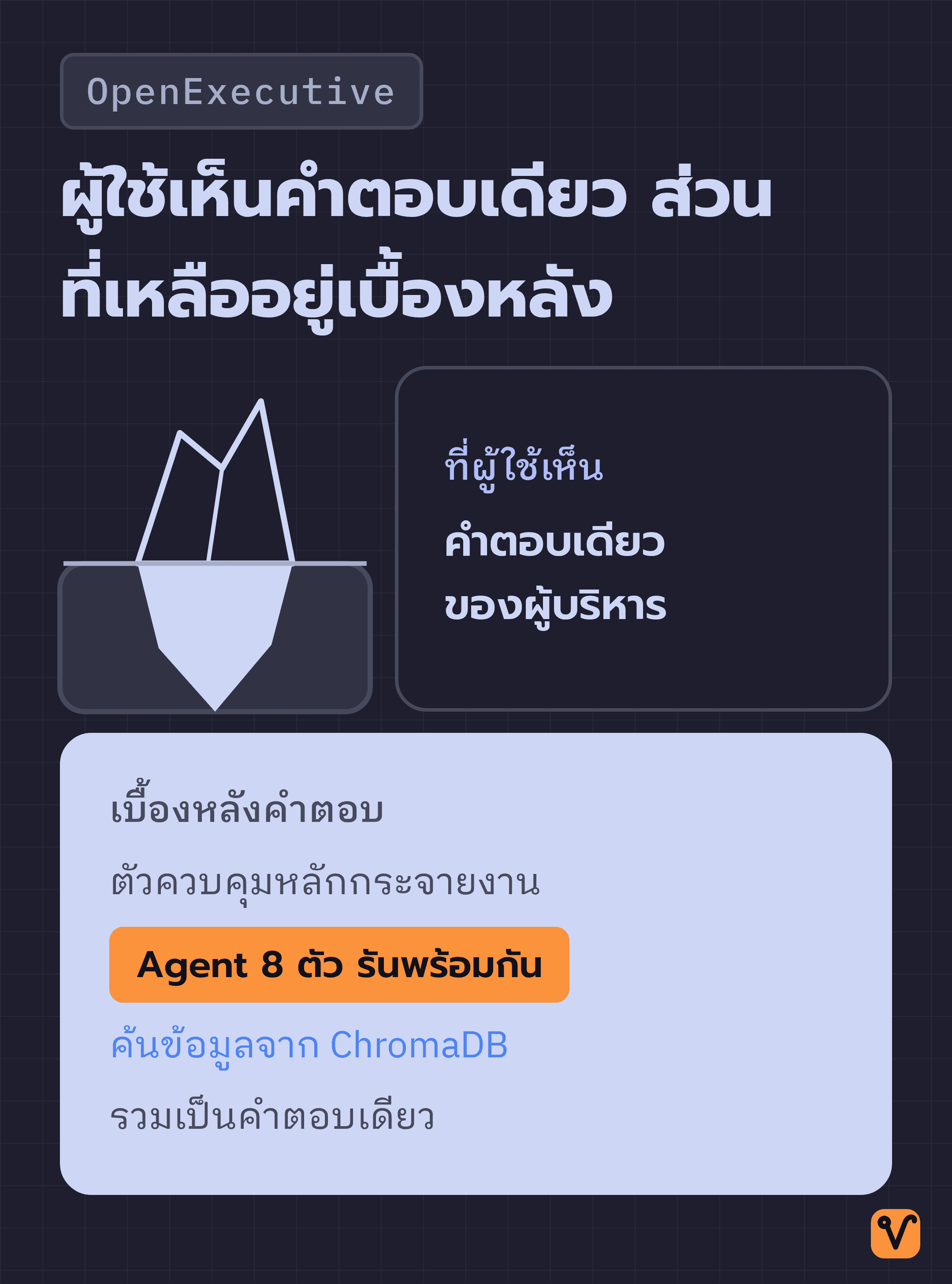 ภาพภูเขาน้ำแข็ง ยอดเหนือน้ำคือคำตอบเดียวของผู้บริหาร ใต้น้ำคือตัวควบคุมหลักและ Agent 8 ตัวที่รันพร้อมกัน