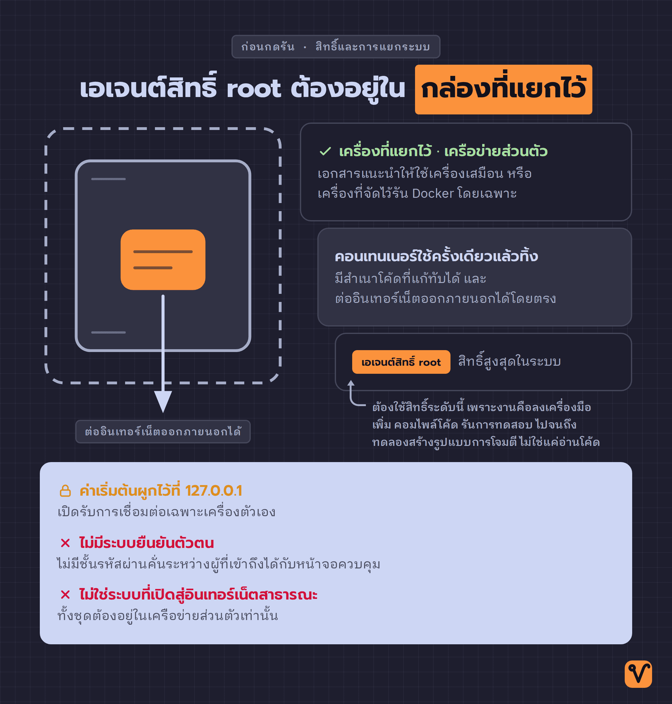 แผนภาพกล่องซ้อนกันสามชั้น แสดงเอเจนต์สิทธิ์ root อยู่แกนในสุด ห่อด้วยคอนเทนเนอร์ใช้ครั้งเดียวทิ้ง และห่อด้วยเครื่องที่แยกไว้บนเครือข่ายส่วนตัว