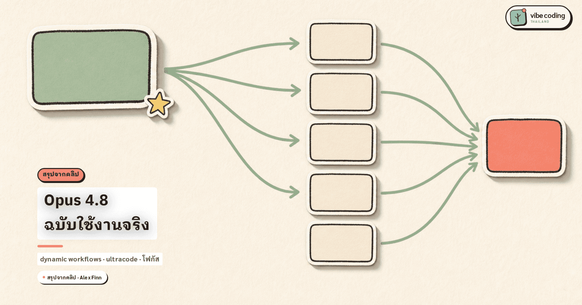 Claude Opus 4.8 ฉบับใช้งานจริง · ตั้งค่า dynamic workflows · ultracode · fast mode ให้คุ้ม ตามคลิป Alex Finn