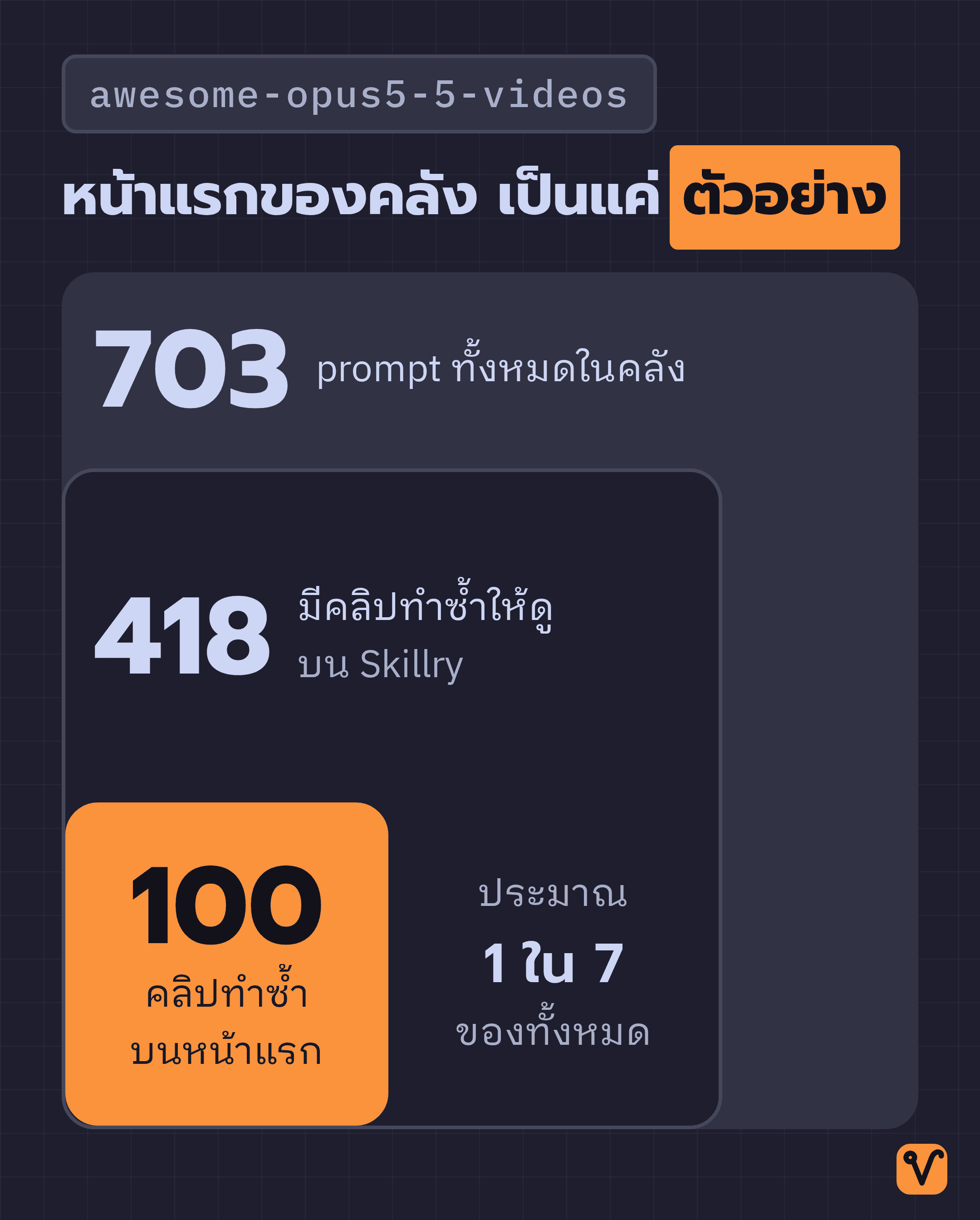 กรอบ 703 prompt ทั้งหมดในคลัง ข้างในมีกรอบ 418 รายการที่มีคลิปทำซ้ำ และมีกล่องสีส้ม 100 คลิปบนหน้าแรกอยู่ในสุด ขนาดกรอบเป็นไปตามจำนวนจริง