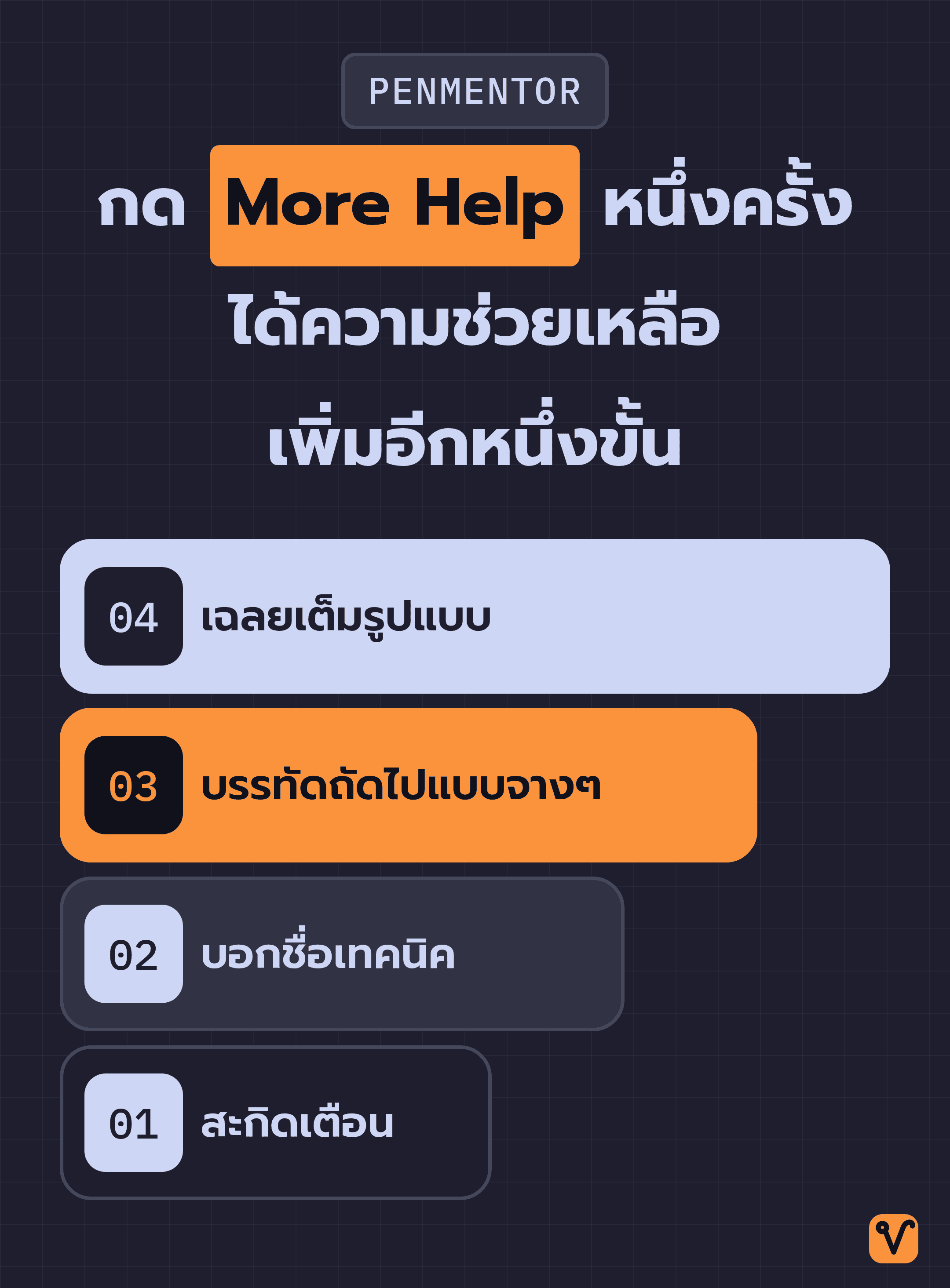 บันไดคำใบ้สี่ขั้นของ Penmentor ที่ยาวขึ้นทีละขั้นจากล่างขึ้นบน ได้แก่ สะกิดเตือน บอกชื่อเทคนิค บรรทัดถัดไปแบบจางๆ ที่ไฮไลต์ไว้ และเฉลยเต็มรูปแบบที่อยู่บนสุด