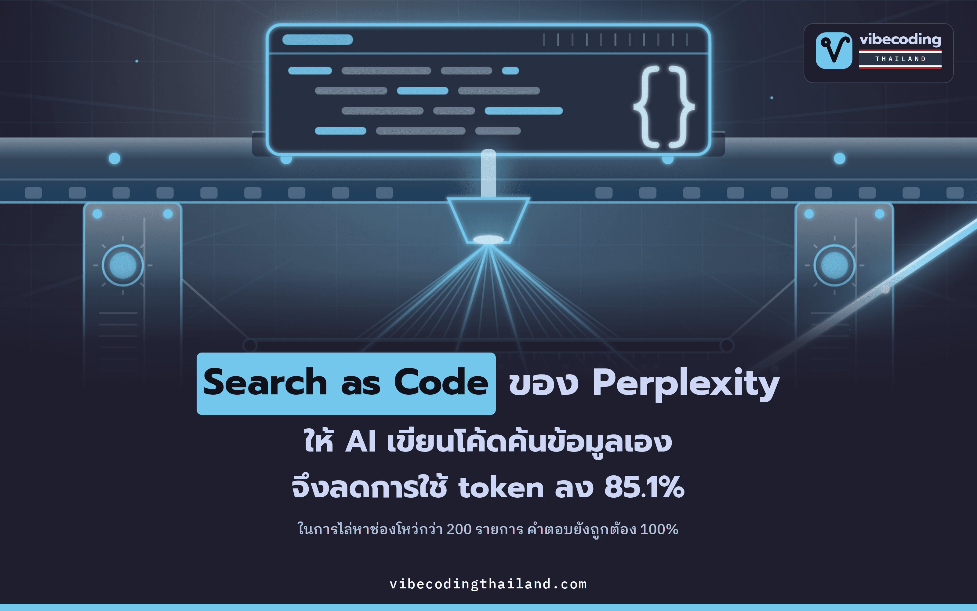 Search as Code ของ Perplexity ให้โมเดลเขียนโค้ดค้นข้อมูลเอง ลด token ในงานเดิมลง 85.1%