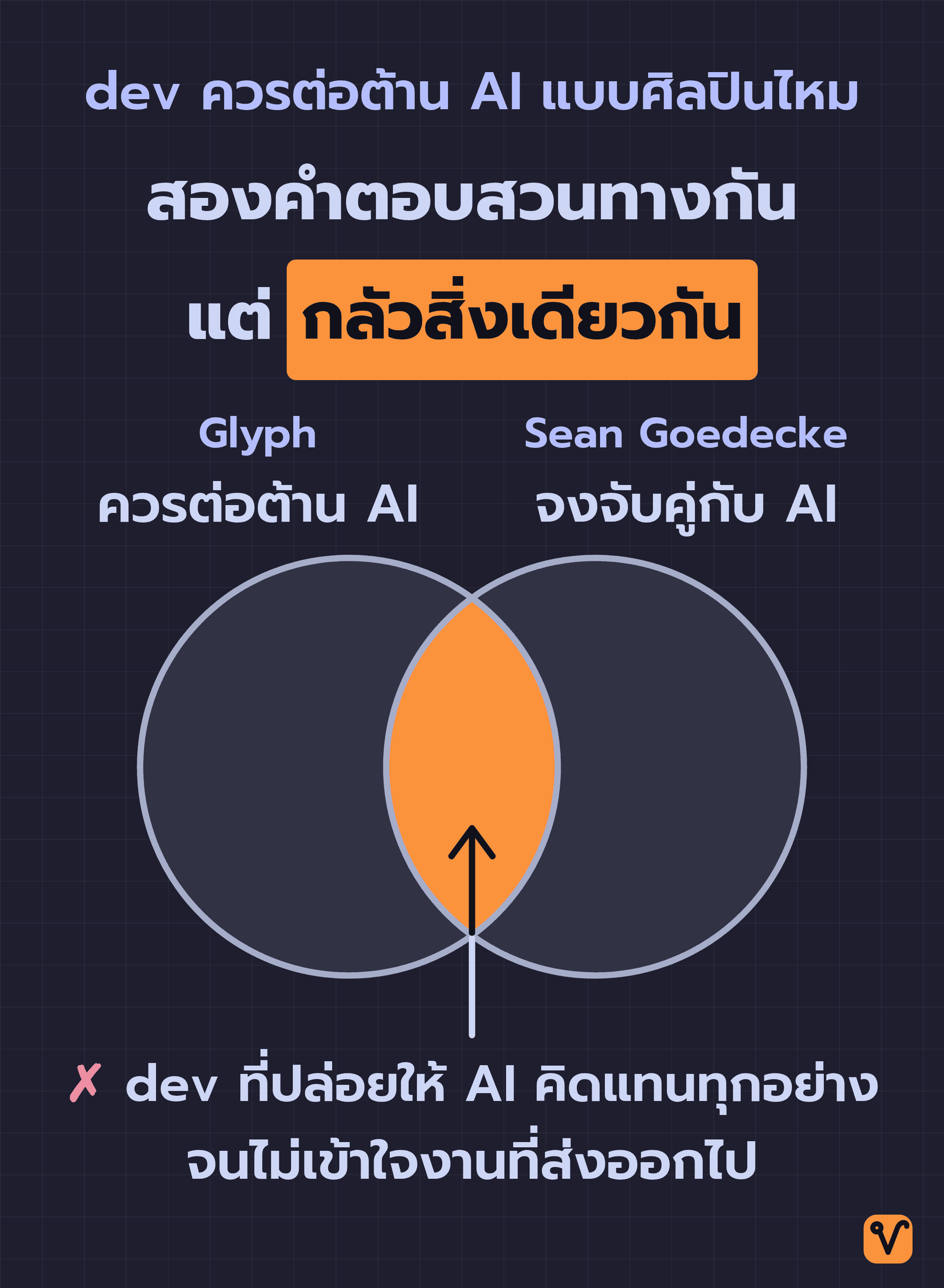 วงกลมสองวงซ้อนกัน วงซ้ายคือ Glyph ที่ตอบว่าควรต่อต้าน AI วงขวาคือ Sean Goedecke ที่บอกให้จับคู่กับ AI และตรงที่ซ้อนกันคือ dev ที่ปล่อยให้ AI คิดแทนทุกอย่าง