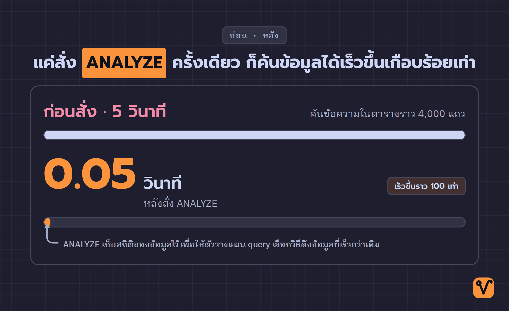แผนภาพเปรียบเทียบเวลาค้นข้อมูลก่อนใช้ ANALYZE ที่ 5 วินาที กับหลังใช้ที่ 0.05 วินาที ด้วยแถบยาวและแถบสั้นจิ๋วที่มีขนาดต่างกันมาก
