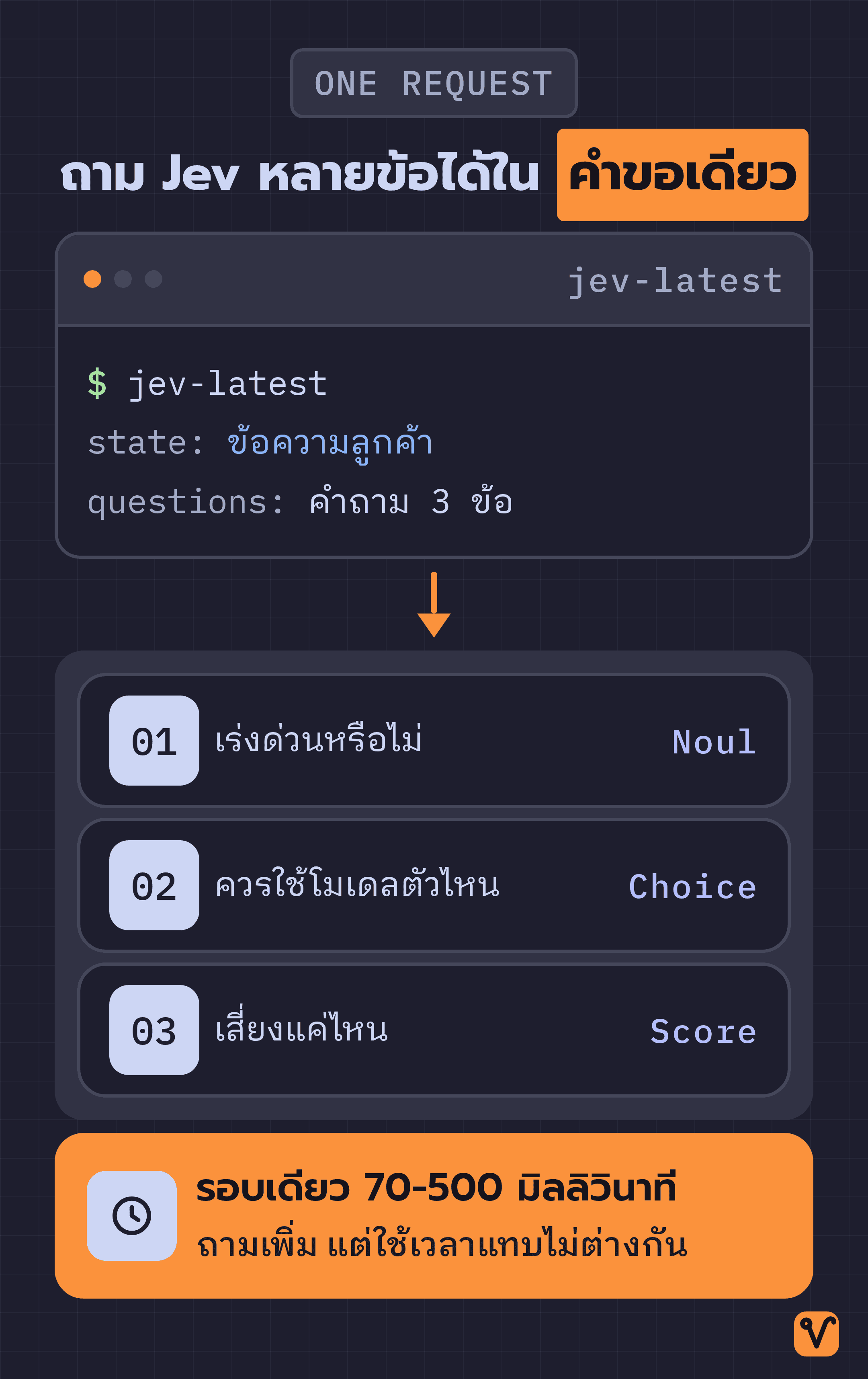 แผนภาพแสดงการส่งคำถามสามข้อถึง Jev ในคำขอเดียว และได้คำตอบกลับมาครบในรอบเดียว