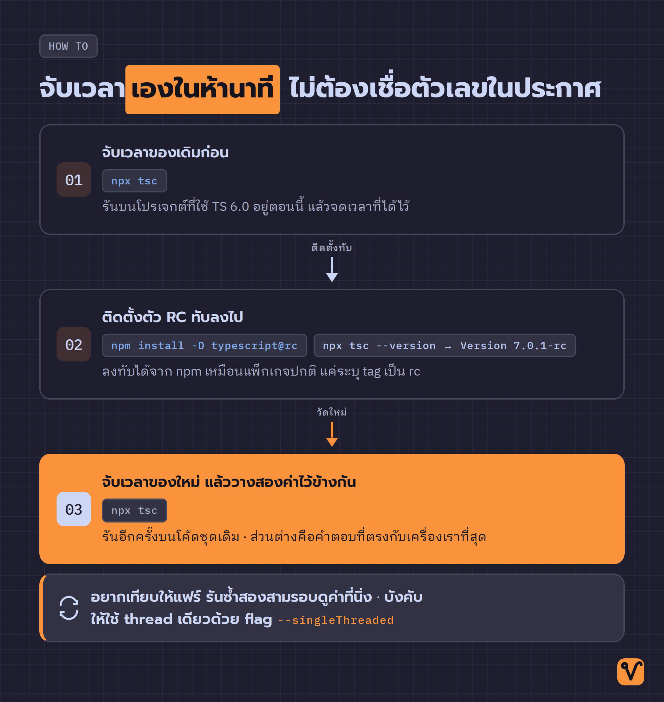 แผนภาพลำดับสามขั้นในการจับเวลาบิลด์ด้วยตัวเอง · จับเวลาของเดิม ติดตั้ง RC แล้วจับเวลาของใหม่วางเทียบกัน