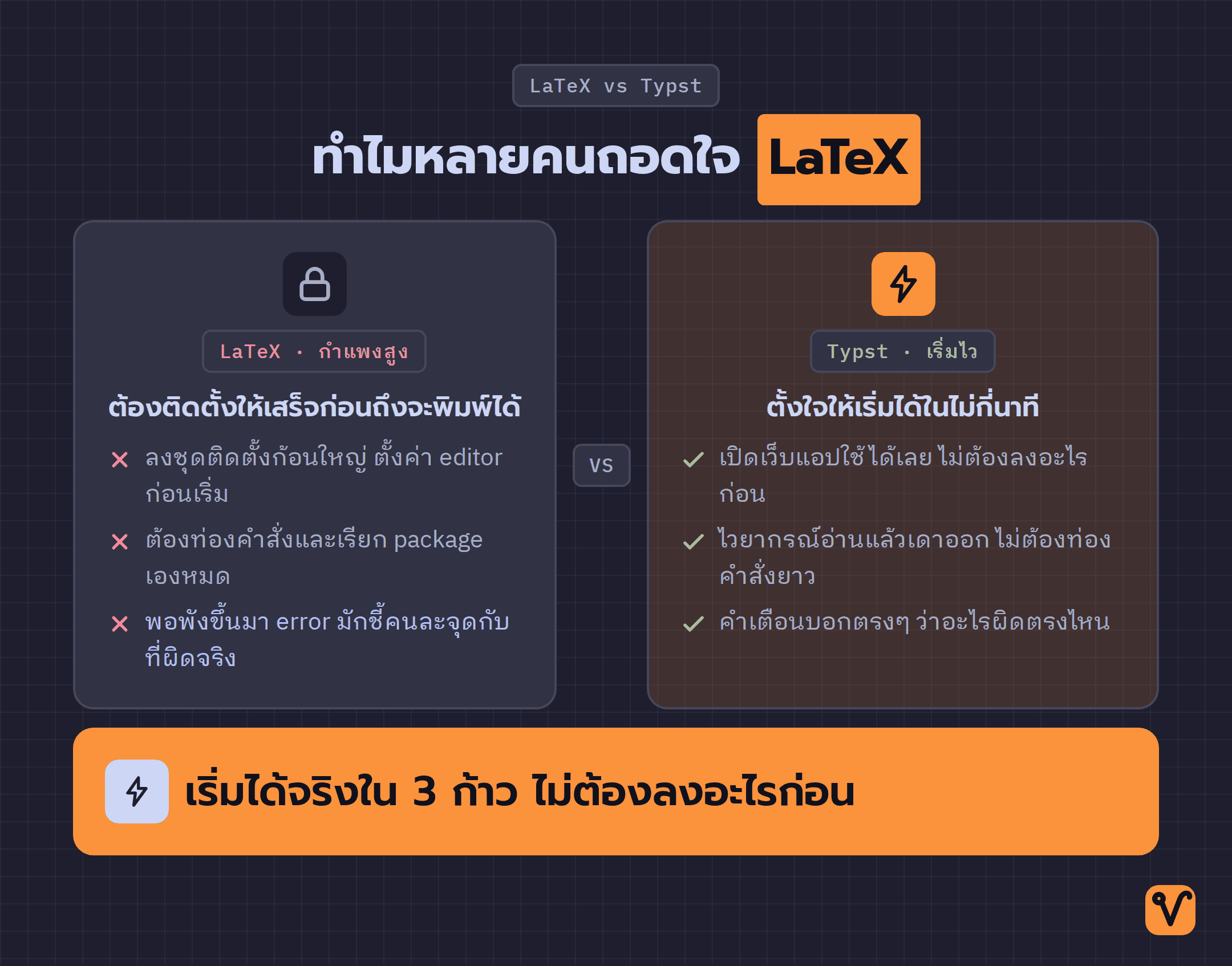 ภาพเปรียบเทียบ LaTeX ที่ต้องติดตั้งให้เสร็จก่อนถึงจะเริ่มพิมพ์ได้ กับ Typst ที่เปิดเว็บแอปแล้วเริ่มพิมพ์ได้เลย ปิดท้ายด้วยข้อสรุปว่าเริ่มได้จริงใน 3 ก้าว