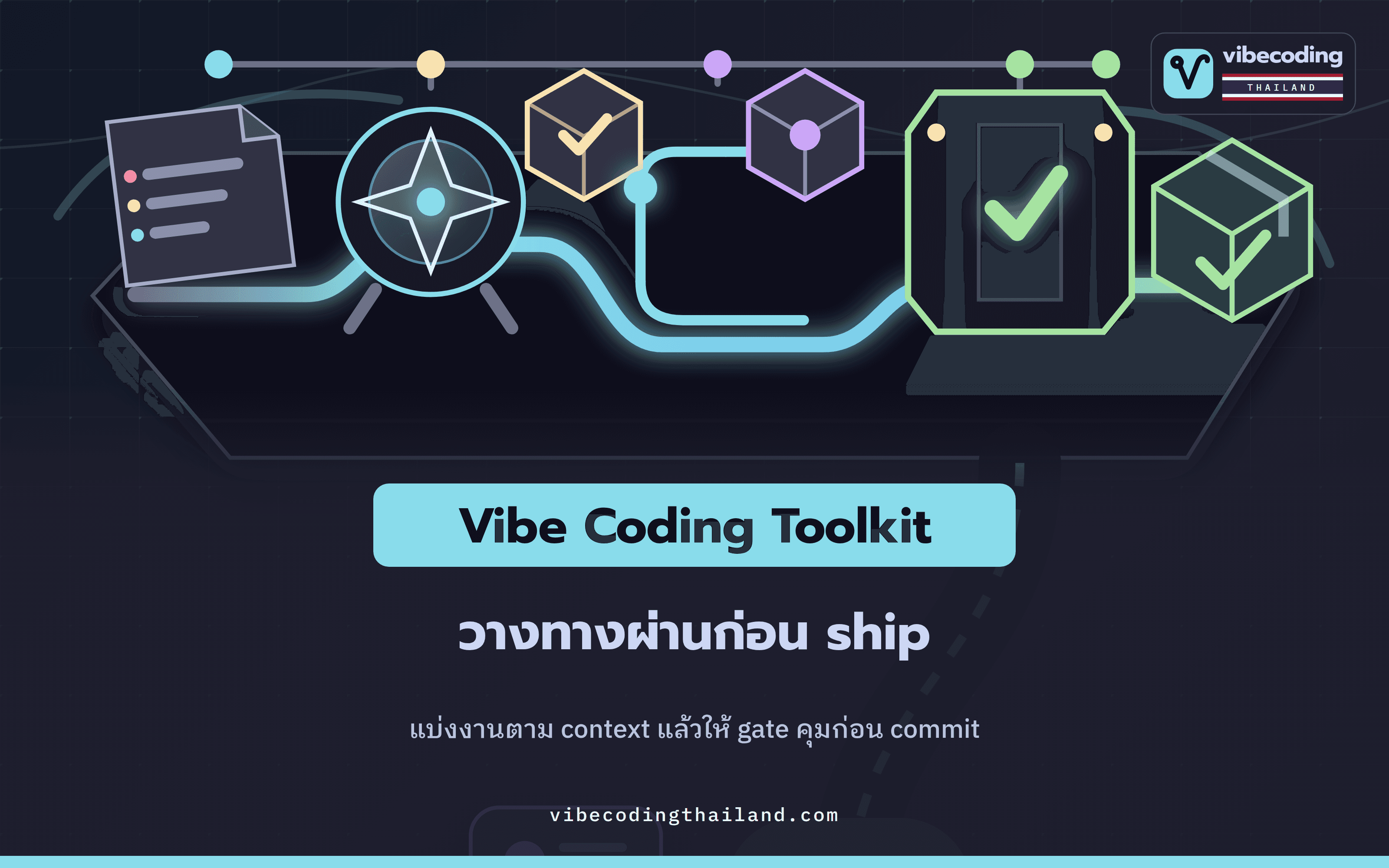 Vibe Coding Toolkit: วางระบบให้ coding agent ทำงานเป็นทีมก่อนปล่อยโค้ด
