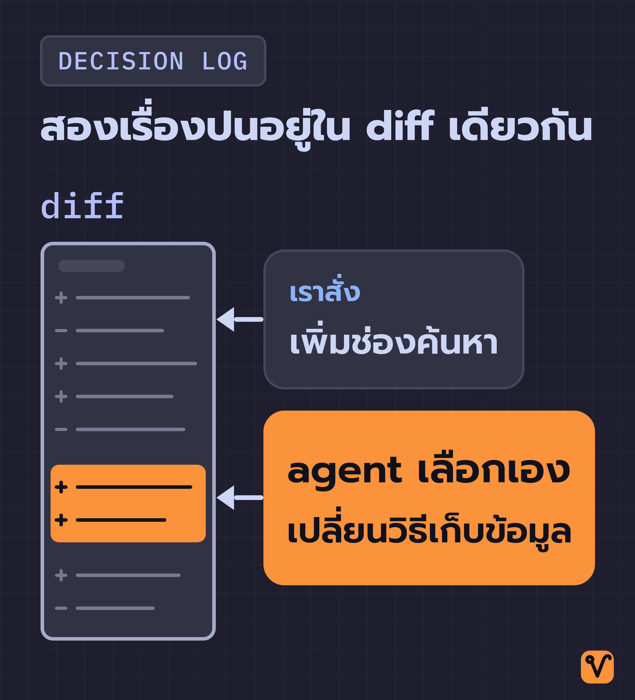 แผ่น diff ที่มีบรรทัดโค้ดเรียงกัน โดยเน้นแถบหนึ่งไว้กลางแผ่น ด้านข้างมีสองกล่องแยกกัน คือเราสั่งให้เพิ่มช่องค้นหา กับ agent เลือกเปลี่ยนวิธีเก็บข้อมูลเอง