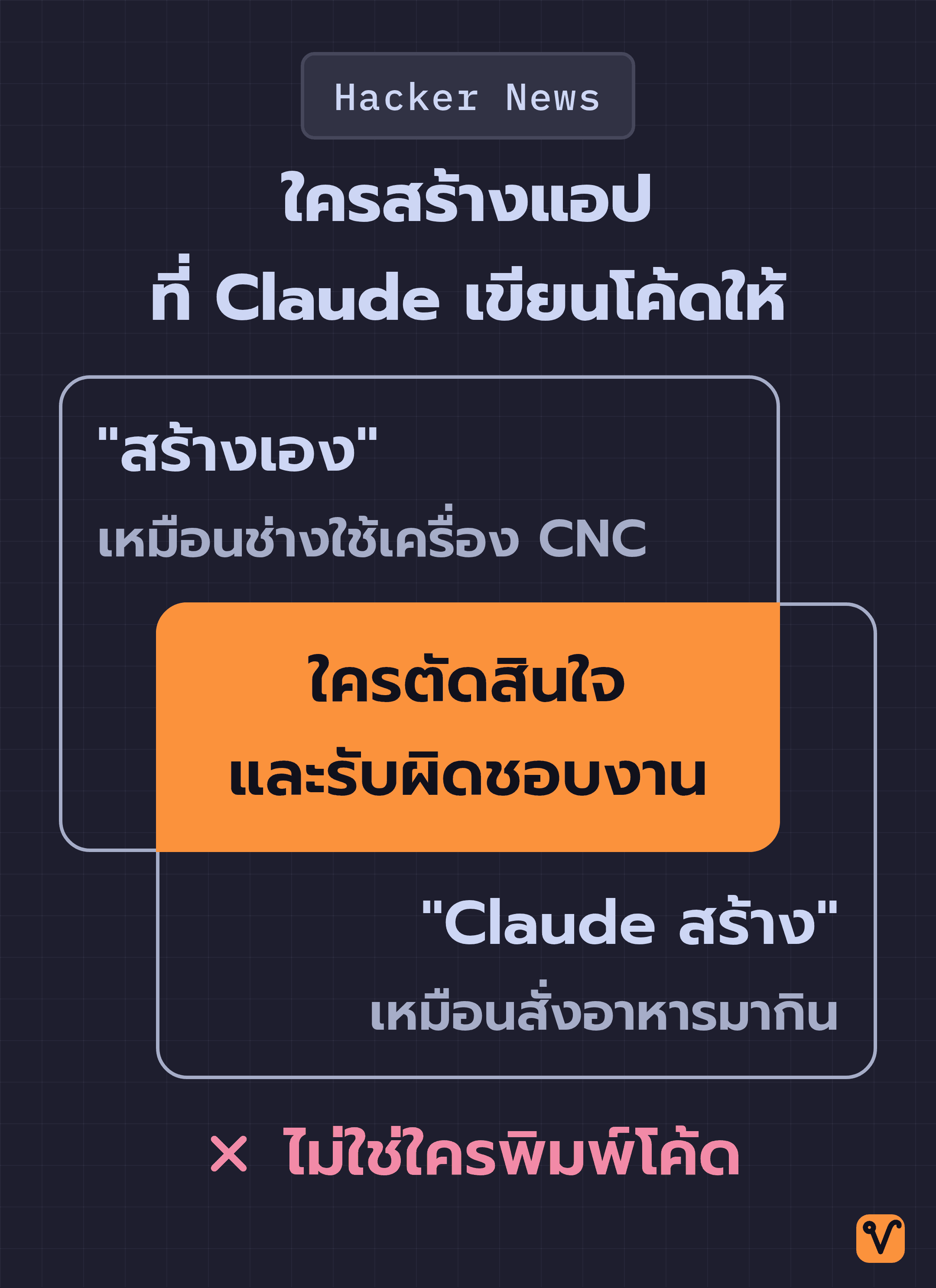 กรอบสองกรอบวางเหลื่อมซ้อนกัน กรอบบนคือฝั่งที่บอกว่าสร้างเอง เทียบกับช่างที่ใช้เครื่อง CNC กรอบล่างคือฝั่งที่บอกว่า Claude สร้าง เทียบกับการสั่งอาหารมากิน ส่วนที่ทับซ้อนกันคือคำถามว่าใครตัดสินใจและรับผิดชอบงาน ไม่ใช่ใครพิมพ์โค้ด