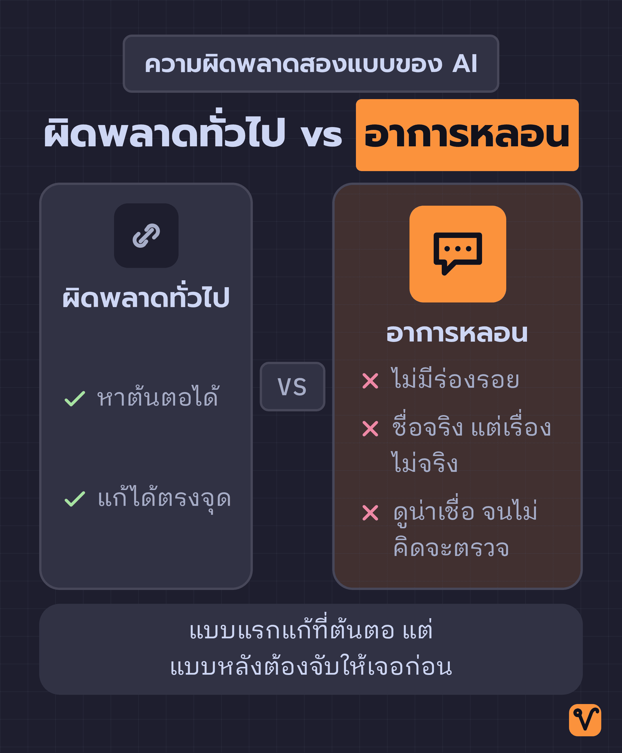 ภาพเปรียบเทียบสองคอลัมน์ ระหว่างความผิดพลาดทั่วไปที่ตามหาต้นตอได้ กับอาการหลอนที่ไม่เหลือร่องรอยให้ตรวจ