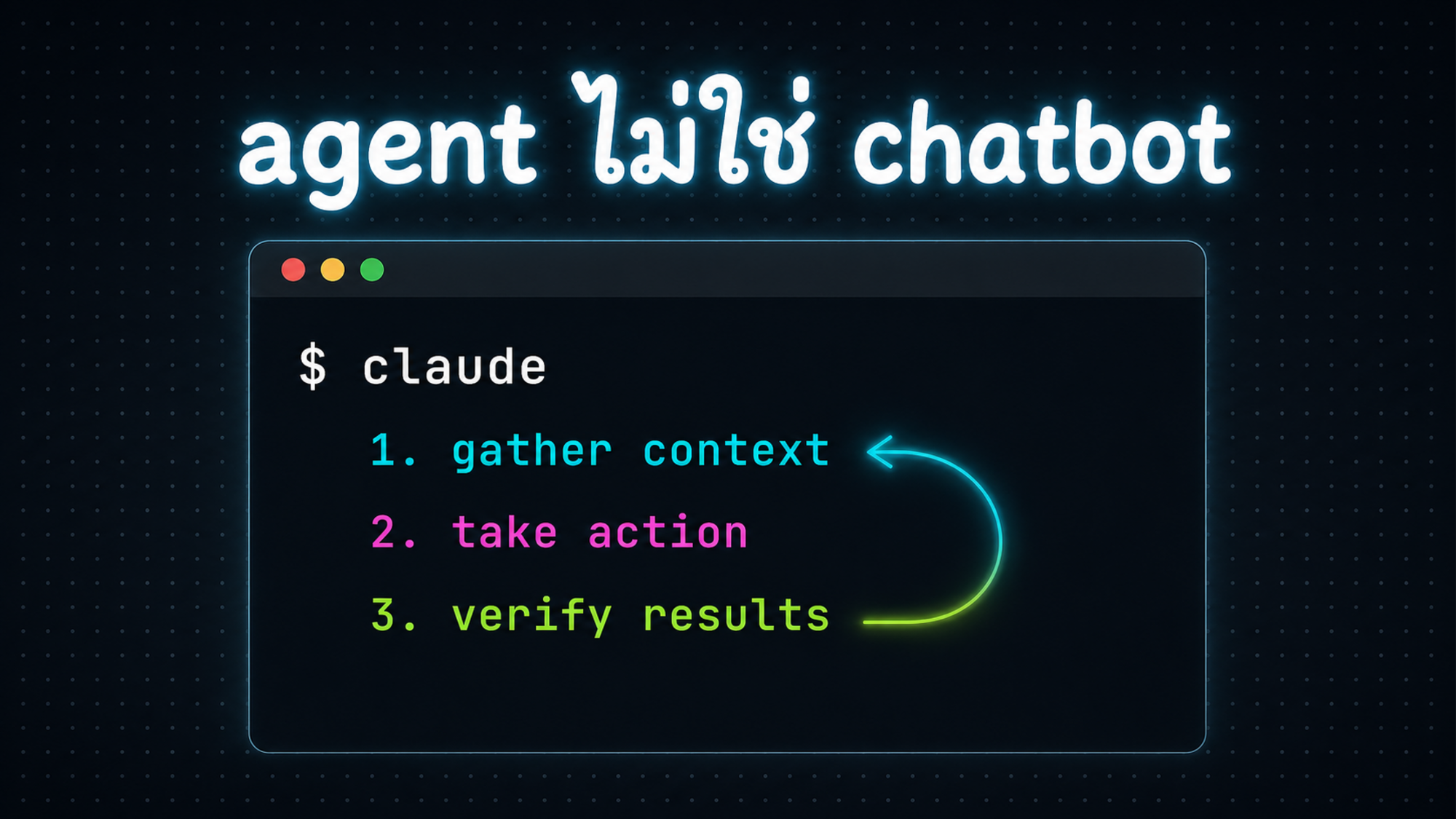 Claude Code คืออะไร เข้าใจ pattern หลักของ CLI coding agent