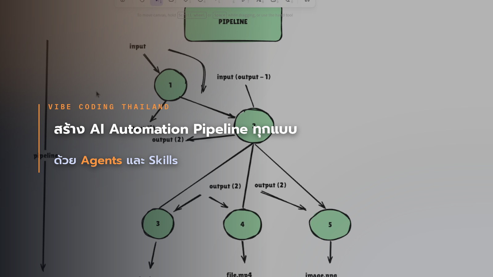 ปกคอร์ส สร้าง AI Automation Pipeline ทุกแบบ ด้วย Agents และ Skills