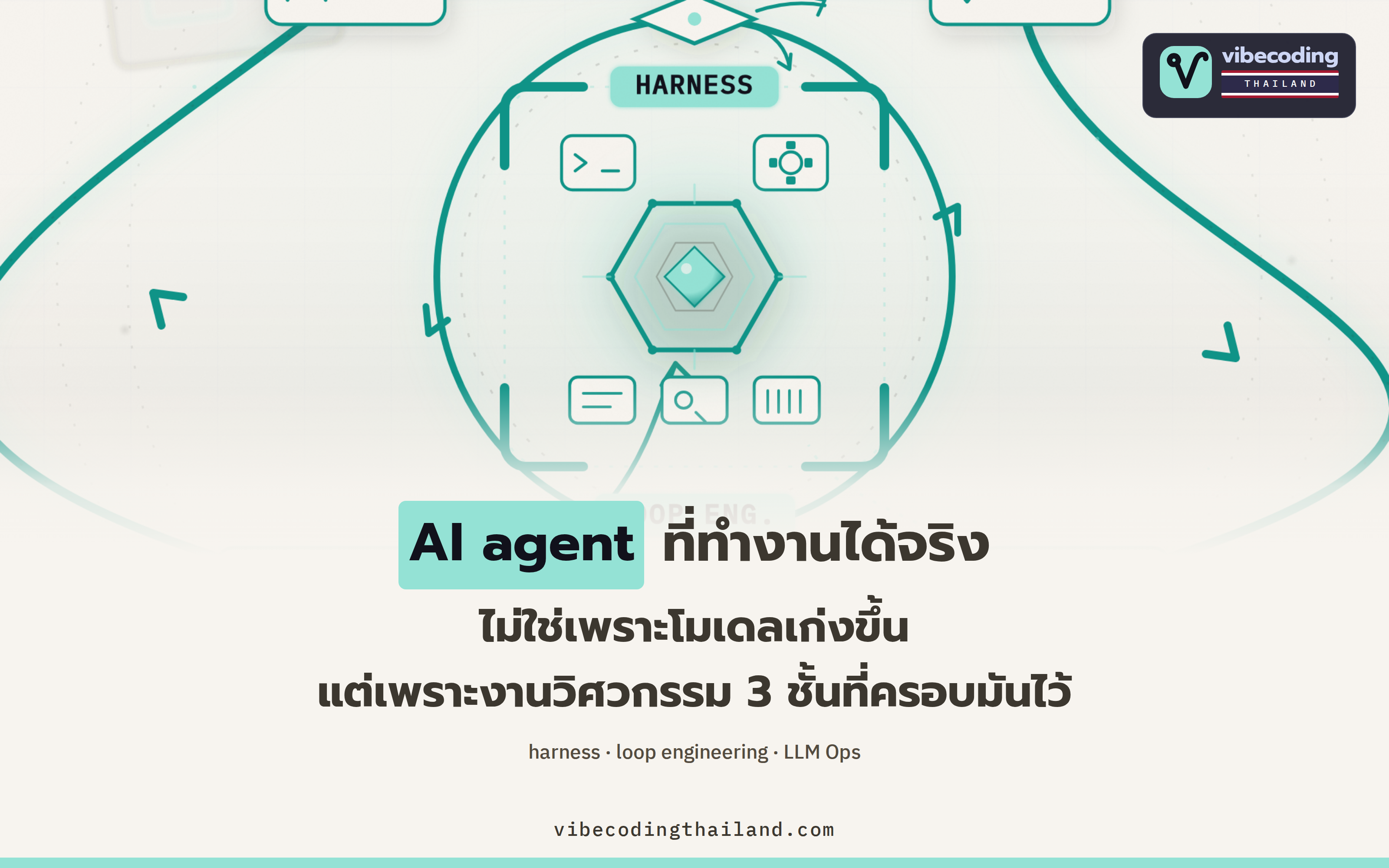harness · loop engineering · LLM Ops คือสามชั้นของงานวิศวกรรมที่เปลี่ยน LLM ให้เป็น AI agent ที่เชื่อถือได้
