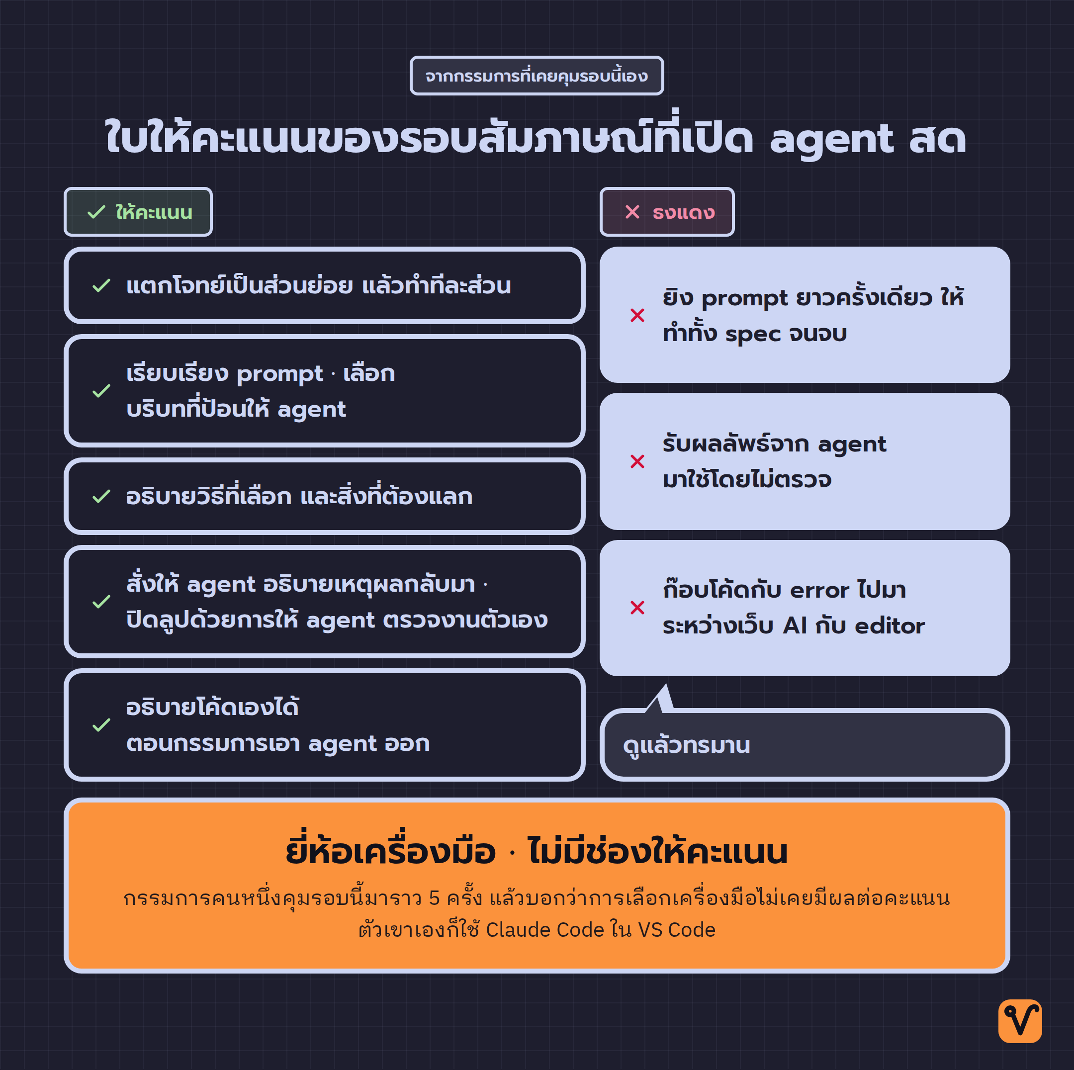 ใบให้คะแนนสองคอลัมน์ ฝั่งหนึ่งคือสิ่งที่กรรมการให้คะแนน อีกฝั่งคือธงแดง และมีแถบล่างบอกว่ายี่ห้อเครื่องมือไม่มีช่องให้คะแนน