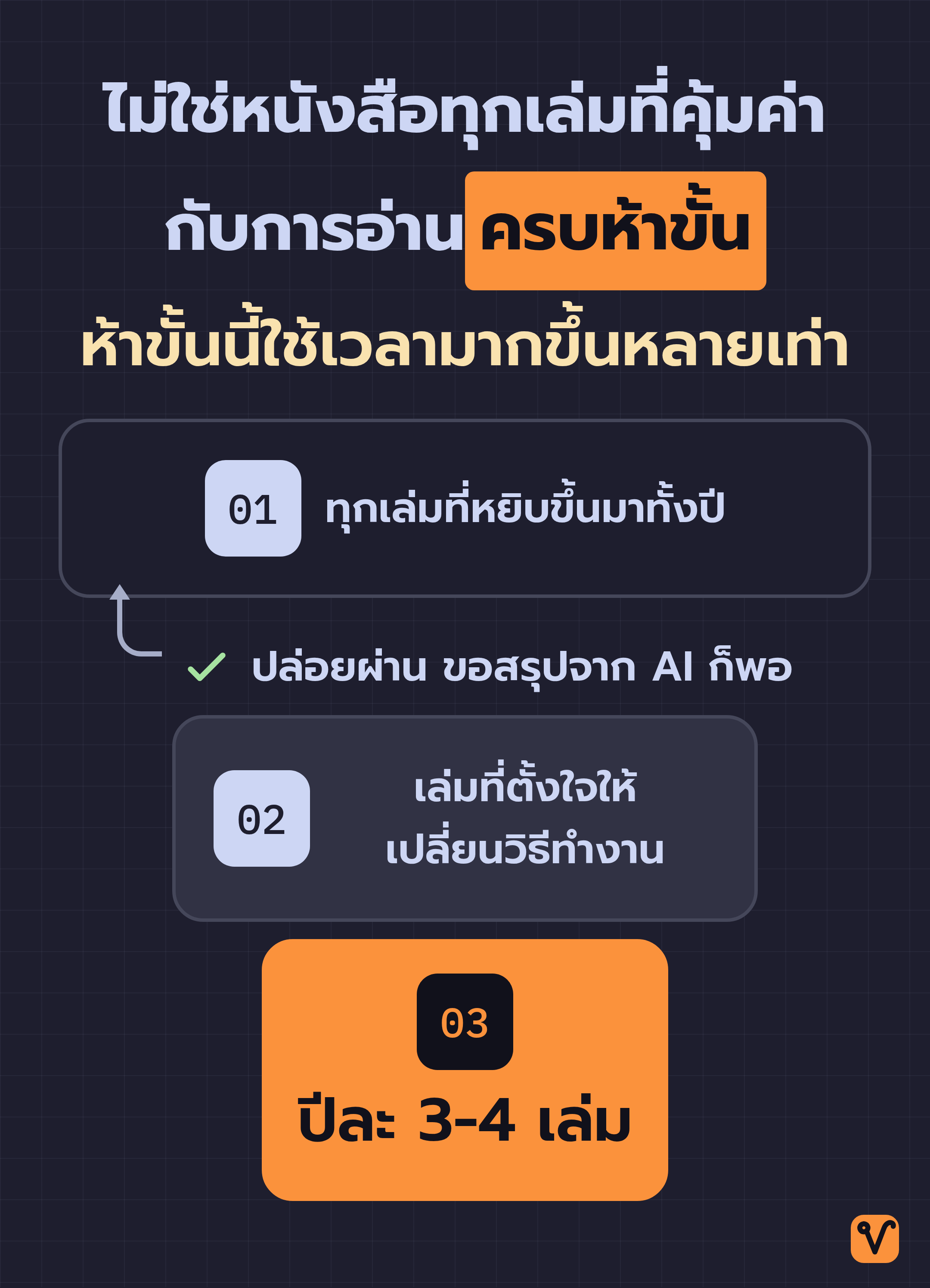ภาพกรวยคัดหนังสือ จากทุกเล่มที่หยิบขึ้นมาทั้งปี แคบลงเหลือเล่มที่ตั้งใจให้เปลี่ยนวิธีทำงาน และเหลือปีละสามถึงสี่เล่มที่ใช้ครบห้าขั้น