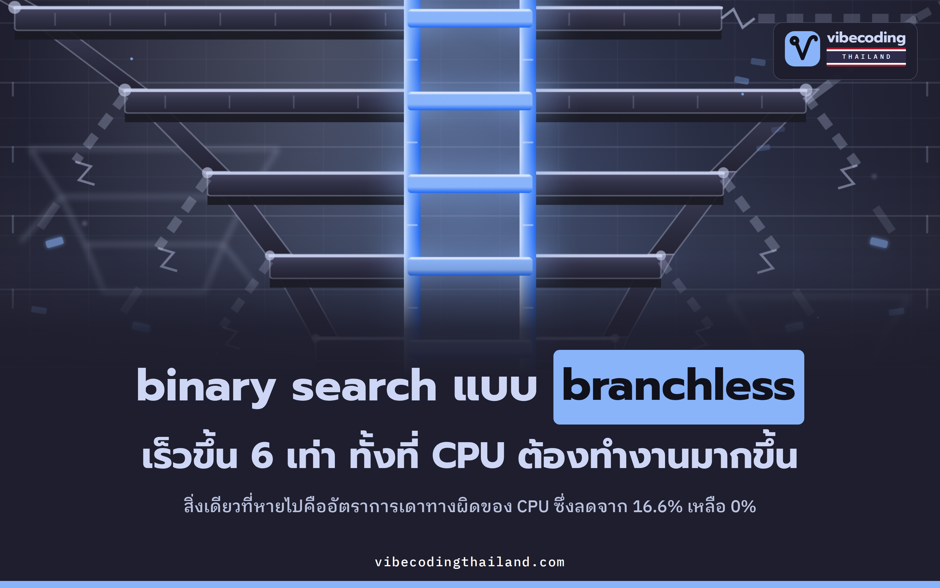 branchless binary search เร็วขึ้น 6 เท่า เพราะ CPU ไม่ต้องเดาทาง ไม่ใช่เพราะทำงานน้อยลง