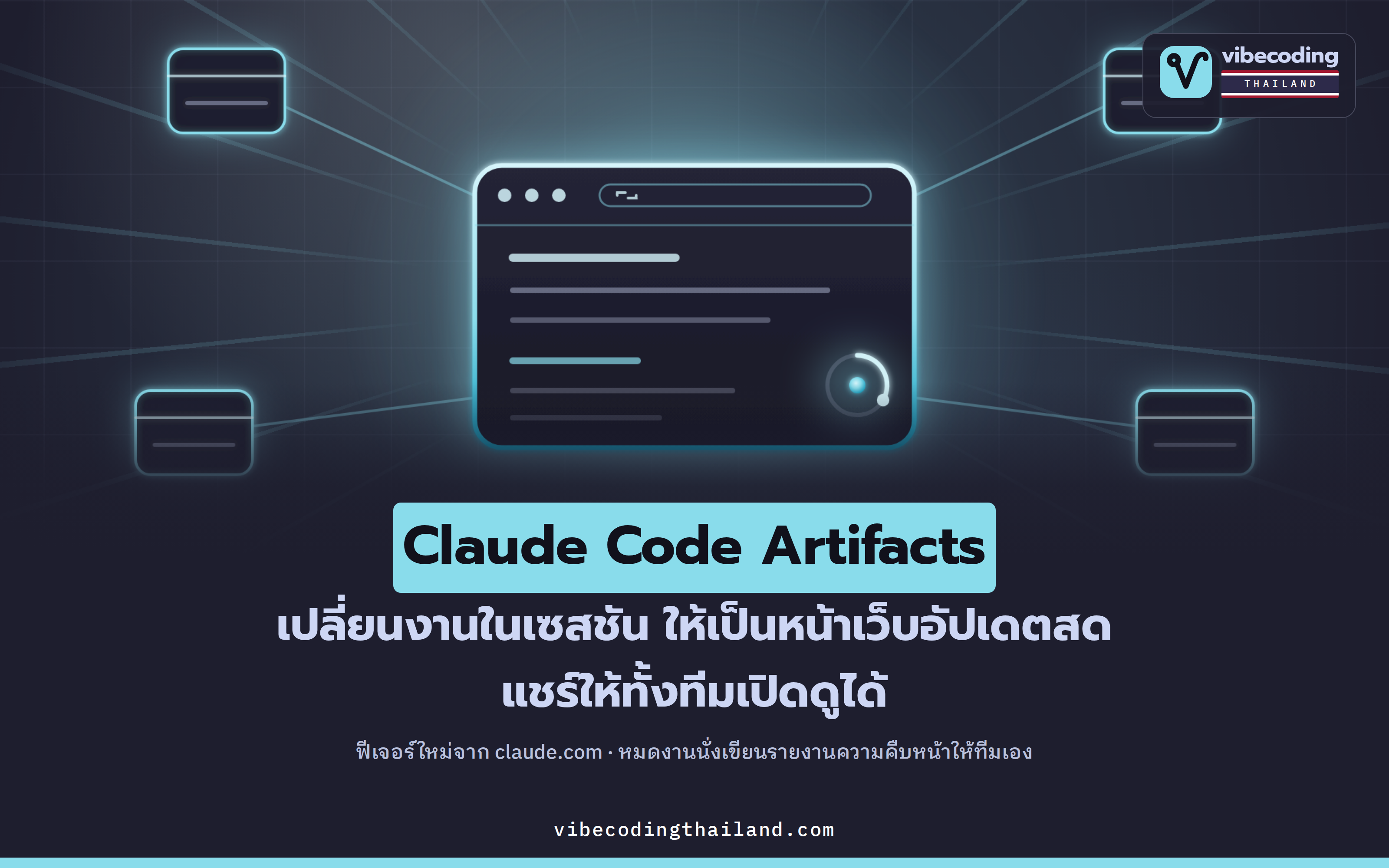 Claude Code Artifacts เปลี่ยนงานในเซสชันเป็นหน้าเว็บที่อัปเดตสดและกดแชร์ให้ทีมดูได้ทันที